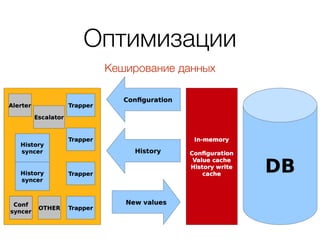 Оптимизации
Кеширование данных
 
