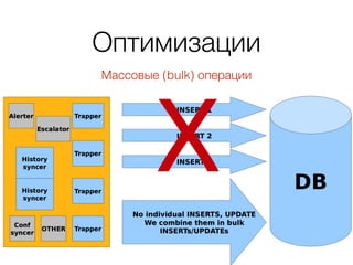 Оптимизации
Массовые (bulk) операции
 