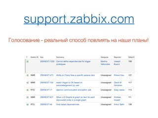 support.zabbix.com
Голосование - реальный способ повлиять на наши планы!
 