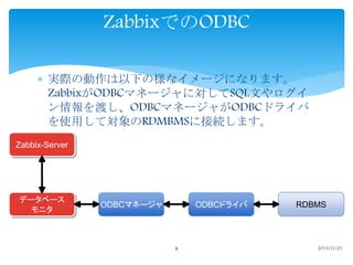 ZabbixでのODBC 
 実際の動作は以下の様なイメージになります。 
ZabbixがODBCマネージャに対してSQL文やログイ 
ン情報を渡し、ODBCマネージャがODBCドライバ 
を使用して対象のRDMBMSに接続します。 
8 2014/11/25 
Zabbix-Server 
データベース 
モニタODBCマネージャODBCドライバRDBMS 
 