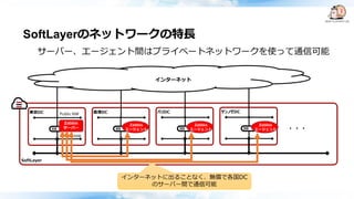 SoftLayer
東京DC 香港DC パリDC サンノゼDC
インターネット
・・・
インターネットに出ることなく、無償で各国DC
のサーバー間で通信可能
Public NW
Private NW
Zabbix
サーバー
Zabbix
エージェント
Zabbix
エージェント
Zabbix
エージェント
SoftLayerのネットワークの特長
サーバー、エージェント間はプライベートネットワークを使って通信可能
 