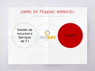 Green
ZABBIX EM PEQUENOS AMBIENTES
Gestão de
recursos e
Serviços
de T.I
ZABBIX
 