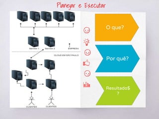 Planejar e Executar
O que?
Por quê?
Resultado$
?
 