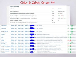 Status do Zabbix Server 3.4
 