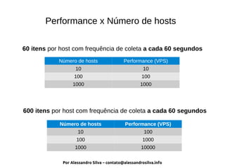 Por Alessandro Silva – contato@alessandrosilva.info
Performance x Número de hosts
Número de hosts Performance (VPS)
10 10
100 100
1000 1000
Número de hosts Performance (VPS)
10 100
100 1000
1000 10000
60 itens por host com frequência de coleta a cada 60 segundos
600 itens por host com frequência de coleta a cada 60 segundos
 