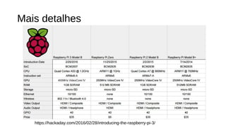 Mais detalhes
https://hackaday.com/2016/02/28/introducing-the-raspberry-pi-3/
 
