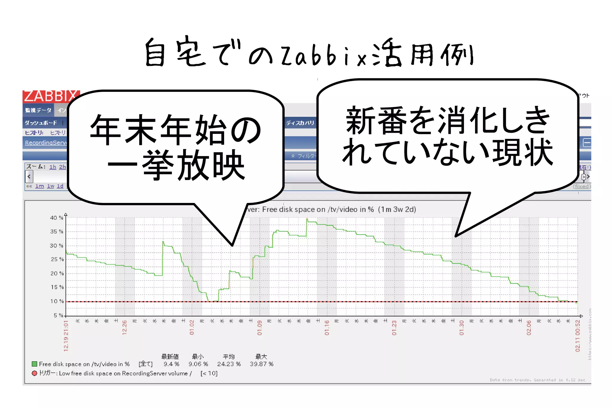 自宅でのZabbix活用例

年末年始の   新番を消化しき
 一挙放映   れていない現状
 