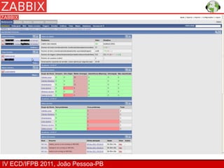 IV ECD/IFPB 2011, João Pessoa-PB
 