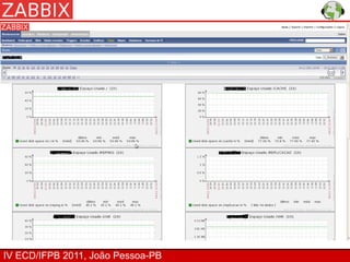IV ECD/IFPB 2011, João Pessoa-PB
 