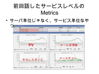 サーバエンジニアとして考える
サーバ、 MySQL の監視
– CPU 使用率、ディスク IO 、…
– スレッド数、各種キャッシュヒット率、…
それだけでいいのか？

クエリ品質も同じ！
– 見える化
                 これ大事！
– 指標化
– 監視
 