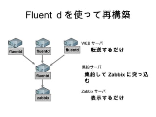 スロークエリ解析
• 出てくるのは
 – バッチ系、ほんとにどうしようもないクエリ
• 本命を拾えない
 – 例えば 1 回 50ms かかってる件数多めクエリ


• 本当に問題なクエリがログに現れだした時。。。
  既にサービスは落ちている (´ ・ ω ・｀ ) ｼｮﾎﾞｰﾝ

※ ホントは設定次第でいろいろできます＞＜
 