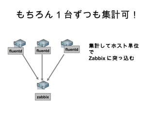 MaatKit って
　最近、 Percona Toolkit になった・・・？
　 pt-query-digest ・・・？
 