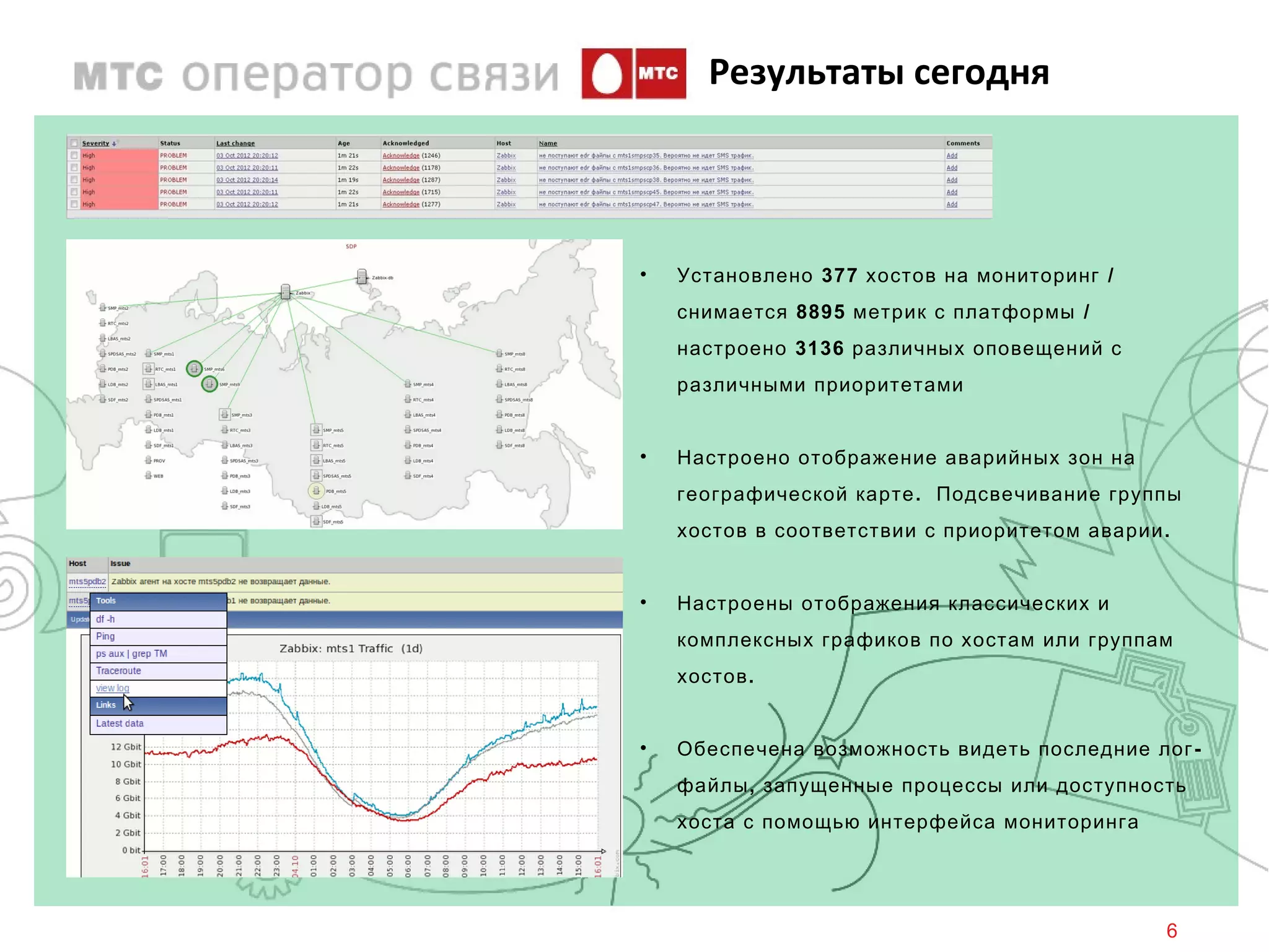 Результаты сегодня



•   Установлено 377 хостов на мониторинг /
    снимается 8895 метрик с платформы /
    настроено 3136 различных оповещений с
    различными приоритетами


•   Настроено отображение аварийных зон на
    географической карте . Подсвечивание группы
    хостов в соответствии с приоритетом аварии .


•   Настроены отображения классических и
    комплексных графиков по хостам или группам
    хостов .


•   Обеспечена возможность видеть последние лог -
    файлы , запущенные процессы или доступность
    хоста с помощью интерфейса мониторинга




                                               6
 