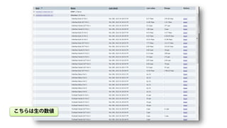 こちらは生の数値
 