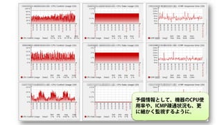 予備情報として、機器のCPU使
用率や、ICMP疎通状況も、更
に細かく監視するように。
 