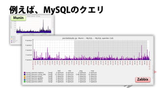 例えば、MySQLのクエリ
Munin




                Zabbix
 