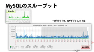MySQLのスループット
Munin



          一部のグラフは、見やすくなるよう調整




                          Zabbix
 