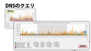 DNSのクエリ
Munin




          Zabbix
 