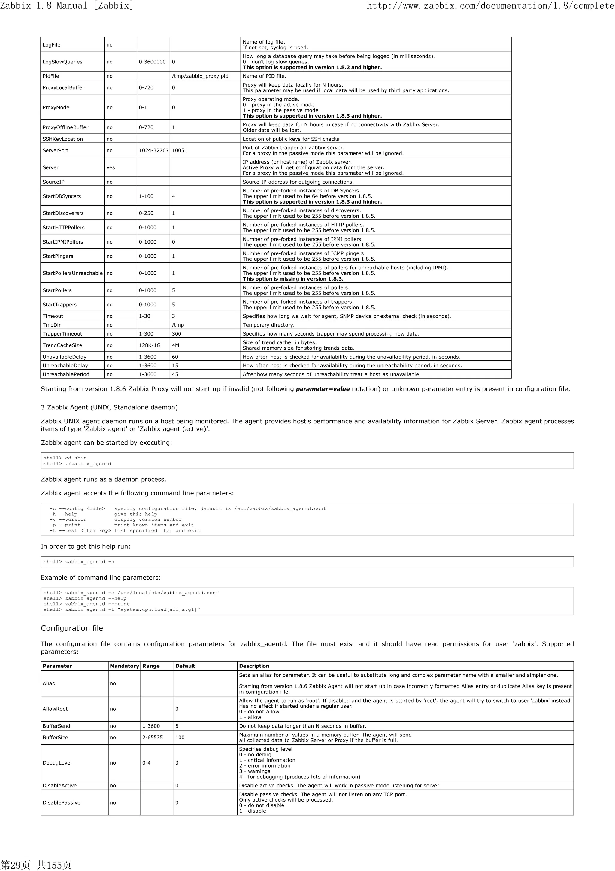 Zabbix 1.8 Manual [Zabbix]                                                                                                             http://www.zabbix.com/documentation/1.8/complete


                                                                                    Name of log file.
        LogFile                    no
                                                                                    If not set, syslog is used.
                                                                                    How long a database query may take before being logged (in milliseconds).
        LogSlowQueries             no          0-3600000   0                        0 - don't log slow queries.
                                                                                    This option is supported in version 1.8.2 and higher.
        PidFile                    no                      /tmp/zabbix_proxy.pid    Name of PID file.
                                                                                    Proxy will keep data locally for N hours.
        ProxyLocalBuffer           no          0-720       0
                                                                                    This parameter may be used if local data will be used by third party applications.
                                                                                    Proxy operating mode.
                                                                                    0 - proxy in the active mode
        ProxyMode                  no           0-1        0
                                                                                    1 - proxy in the passive mode
                                                                                    This option is supported in version 1.8.3 and higher.
                                                                                    Proxy will keep data for N hours in case if no connectivity with Zabbix Server.
        ProxyOfflineBuffer         no           0-720      1
                                                                                    Older data will be lost.
        SSHKeyLocation             no                                               Location of public keys for SSH checks
                                                                                    Port of Zabbix trapper on Zabbix server.
        ServerPort                 no          1024-32767 10051
                                                                                    For a proxy in the passive mode this parameter will be ignored.
                                                                                    IP address (or hostname) of Zabbix server.
        Server                     yes                                              Active Proxy will get configuration data from the server.
                                                                                    For a proxy in the passive mode this parameter will be ignored.
        SourceIP                   no                                               Source IP address for outgoing connections.
                                                                                    Number of pre-forked instances of DB Syncers.
        StartDBSyncers             no          1-100       4                        The upper limit used to be 64 before version 1.8.5.
                                                                                    This option is supported in version 1.8.3 and higher.
                                                                                    Number of pre-forked instances of discoverers.
        StartDiscoverers           no          0-250       1
                                                                                    The upper limit used to be 255 before version 1.8.5.
                                                                                    Number of pre-forked instances of HTTP pollers.
        StartHTTPPollers           no          0-1000      1
                                                                                    The upper limit used to be 255 before version 1.8.5.
                                                                                    Number of pre-forked instances of IPMI pollers.
        StartIPMIPollers           no          0-1000      0
                                                                                    The upper limit used to be 255 before version 1.8.5.
                                                                                    Number of pre-forked instances of ICMP pingers.
        StartPingers               no          0-1000      1
                                                                                    The upper limit used to be 255 before version 1.8.5.
                                                                                    Number of pre-forked instances of pollers for unreachable hosts (including IPMI).
        StartPollersUnreachable no              0-1000     1                        The upper limit used to be 255 before version 1.8.5.
                                                                                    This option is missing in version 1.8.3.
                                                                                    Number of pre-forked instances of pollers.
        StartPollers               no          0-1000      5
                                                                                    The upper limit used to be 255 before version 1.8.5.
                                                                                    Number of pre-forked instances of trappers.
        StartTrappers              no          0-1000      5
                                                                                    The upper limit used to be 255 before version 1.8.5.
        Timeout                    no          1-30        3                        Specifies how long we wait for agent, SNMP device or external check (in seconds).
        TmpDir                     no                      /tmp                     Temporary directory.
        TrapperTimeout             no          1-300       300                      Specifies how many seconds trapper may spend processing new data.
                                                                                    Size of trend cache, in bytes.
        TrendCacheSize             no          128K-1G     4M
                                                                                    Shared memory size for storing trends data.
        UnavailableDelay           no          1-3600      60                       How often host is checked for availability during the unavailability period, in seconds.
        UnreachableDelay           no           1-3600     15                       How often host is checked for availability during the unreachability period, in seconds.
        UnreachablePeriod          no           1-3600     45                       After how many seconds of unreachability treat a host as unavailable.


       Starting from version 1.8.6 Zabbix Proxy will not start up if invalid (not following parameter=value notation) or unknown parameter entry is present in configuration file.

       3 Zabbix Agent (UNIX, Standalone daemon)

       Zabbix UNIX agent daemon runs on a host being monitored. The agent provides host's performance and availability information for Zabbix Server. Zabbix agent processes
       items of type 'Zabbix agent' or 'Zabbix agent (active)'.

       Zabbix agent can be started by executing:

        shell> cd sbin
        shell> ./zabbix_agentd


       Zabbix agent runs as a daemon process.

       Zabbix agent accepts the following command line parameters:

           -c    --config <file>        specify configuration file, default is /etc/zabbix/zabbix_agentd.conf
           -h    --help                 give this help
           -v    --version              display version number
           -p    --print                print known items and exit
           -t    --test <item key>      test specified item and exit


       In order to get this help run:

        shell> zabbix_agentd -h


       Example of command line parameters:

        shell>     zabbix_agentd   -c /usr/local/etc/zabbix_agentd.conf
        shell>     zabbix_agentd   --help
        shell>     zabbix_agentd   --print
        shell>     zabbix_agentd   -t "system.cpu.load[all,avg1]"



       Configuration file

       The configuration file contains configuration parameters for zabbix_agentd. The file must exist and it should have read permissions for user 'zabbix'. Supported
       parameters:

        Parameter                   Mandatory Range            Default             Description
                                                                                   Sets an alias for parameter. It can be useful to substitute long and complex parameter name with a smaller and simpler one.
        Alias                       no
                                                                                   Starting from version 1.8.6 Zabbix Agent will not start up in case incorrectly formatted Alias entry or duplicate Alias key is present
                                                                                   in configuration file.
                                                                                   Allow the agent to run as 'root'. If disabled and the agent is started by 'root', the agent will try to switch to user 'zabbix' instead.
                                                                                   Has no effect if started under a regular user.
        AllowRoot                   no                         0
                                                                                   0 - do not allow
                                                                                   1 - allow
        BufferSend                  no           1-3600        5                   Do not keep data longer than N seconds in buffer.
                                                                                   Maximum number of values in a memory buffer. The agent will send
        BufferSize                  no           2-65535       100
                                                                                   all collected data to Zabbix Server or Proxy if the buffer is full.
                                                                                   Specifies debug level
                                                                                   0 - no debug
                                                                                   1 - critical information
        DebugLevel                  no           0-4           3
                                                                                   2 - error information
                                                                                   3 - warnings
                                                                                   4 - for debugging (produces lots of information)
        DisableActive               no                         0                   Disable active checks. The agent will work in passive mode listening for server.
                                                                                   Disable passive checks. The agent will not listen on any TCP port.
                                                                                   Only active checks will be processed.
        DisablePassive              no                         0
                                                                                   0 - do not disable
                                                                                   1 - disable




第29页 共155页
 