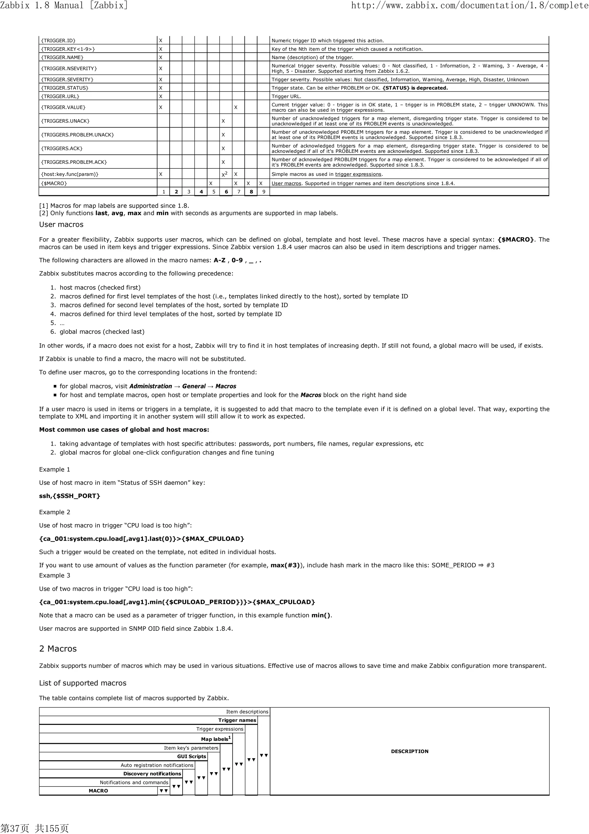Zabbix 1.8 Manual [Zabbix]                                                                                                                     http://www.zabbix.com/documentation/1.8/complete


        {TRIGGER.ID}                                    X                                                     Numeric trigger ID which triggered this action.
        {TRIGGER.KEY<1-9>}                              X                                                     Key of the Nth item of the trigger which caused a notification.
        {TRIGGER.NAME}                                  X                                                     Name (description) of the trigger.
                                                                                                              Numerical trigger severity. Possible values: 0 - Not classified, 1 - Information, 2 - Warning, 3 - Average, 4 -
        {TRIGGER.NSEVERITY}                             X
                                                                                                              High, 5 - Disaster. Supported starting from Zabbix 1.6.2.
        {TRIGGER.SEVERITY}                              X                                                     Trigger severity. Possible values: Not classified, Information, Warning, Average, High, Disaster, Unknown
        {TRIGGER.STATUS}                                X                                                     Trigger state. Can be either PROBLEM or OK. {STATUS} is deprecated.
        {TRIGGER.URL}                                   X                                                     Trigger URL.
                                                                                                              Current trigger value: 0 - trigger is in OK state, 1 – trigger is in PROBLEM state, 2 – trigger UNKNOWN. This
        {TRIGGER.VALUE}                                 X                                   X
                                                                                                              macro can also be used in trigger expressions.
                                                                                                              Number of unacknowledged triggers for a map element, disregarding trigger state. Trigger is considered to be
        {TRIGGERS.UNACK}                                                             X
                                                                                                              unacknowledged if at least one of its PROBLEM events is unacknowledged.
                                                                                                              Number of unacknowledged PROBLEM triggers for a map element. Trigger is considered to be unacknowledged if
        {TRIGGERS.PROBLEM.UNACK}                                                     X
                                                                                                              at least one of its PROBLEM events is unacknowledged. Supported since 1.8.3.
                                                                                                              Number of acknowledged triggers for a map element, disregarding trigger state. Trigger is considered to be
        {TRIGGERS.ACK}                                                               X
                                                                                                              acknowledged if all of it's PROBLEM events are acknowledged. Supported since 1.8.3.
                                                                                                              Number of acknowledged PROBLEM triggers for a map element. Trigger is considered to be acknowledged if all of
        {TRIGGERS.PROBLEM.ACK}                                                       X
                                                                                                              it's PROBLEM events are acknowledged. Supported since 1.8.3.
        {host:key.func(param)}                          X                            X2     X                 Simple macros as used in trigger expressions.
        {$MACRO}                                                               X            X       X    X    User macros. Supported in trigger names and item descriptions since 1.8.4.
                                                            1   2    3     4    5     6         7   8    9


       [1] Macros for map labels are supported since 1.8.
       [2] Only functions last, avg, max and min with seconds as arguments are supported in map labels.

       User macros

       For a greater flexibility, Zabbix supports user macros, which can be defined on global, template and host level. These macros have a special syntax: {$MACRO}. The
       macros can be used in item keys and trigger expressions. Since Zabbix version 1.8.4 user macros can also be used in item descriptions and trigger names.

       The following characters are allowed in the macro names: A-Z , 0-9 , _ , .

       Zabbix substitutes macros according to the following precedence:

           1. host macros (checked first)
           2. macros defined for first level templates of the host (i.e., templates linked directly to the host), sorted by template ID
           3. macros defined for second level templates of the host, sorted by template ID
           4. macros defined for third level templates of the host, sorted by template ID
           5. …
           6. global macros (checked last)

       In other words, if a macro does not exist for a host, Zabbix will try to find it in host templates of increasing depth. If still not found, a global macro will be used, if exists.

       If Zabbix is unable to find a macro, the macro will not be substituted.

       To define user macros, go to the corresponding locations in the frontend:

               for global macros, visit Administration → General → Macros
               for host and template macros, open host or template properties and look for the Macros block on the right hand side

       If a user macro is used in items or triggers in a template, it is suggested to add that macro to the template even if it is defined on a global level. That way, exporting the
       template to XML and importing it in another system will still allow it to work as expected.

       Most common use cases of global and host macros:

           1. taking advantage of templates with host specific attributes: passwords, port numbers, file names, regular expressions, etc
           2. global macros for global one-click configuration changes and fine tuning

       Example 1

       Use of host macro in item “Status of SSH daemon” key:

       ssh,{$SSH_PORT}

       Example 2

       Use of host macro in trigger “CPU load is too high”:

       {ca_001:system.cpu.load[,avg1].last(0)}>{$MAX_CPULOAD}

       Such a trigger would be created on the template, not edited in individual hosts.

       If you want to use amount of values as the function parameter (for example, max(#3)), include hash mark in the macro like this: SOME_PERIOD ⇒ #3
       Example 3

       Use of two macros in trigger “CPU load is too high”:

       {ca_001:system.cpu.load[,avg1].min({$CPULOAD_PERIOD})}>{$MAX_CPULOAD}

       Note that a macro can be used as a parameter of trigger function, in this example function min().

       User macros are supported in SNMP OID field since Zabbix 1.8.4.


       2 Macros
       Zabbix supports number of macros which may be used in various situations. Effective use of macros allows to save time and make Zabbix configuration more transparent.

       List of supported macros

       The table contains complete list of macros supported by Zabbix.

                                                                                         Item descriptions
                                                                                    Trigger names
                                                                          Trigger expressions

                                                                           Map labels1
                                                            Item key's parameters
                                                                                                                                                                DESCRIPTION
                                                                 GUI Scripts                             ▼▼
                                                                                                    ▼▼
                                        Auto registration notifications                     ▼▼
                                                                                     ▼▼
                                         Discovery notifications               ▼▼
                                                                          ▼▼
                                 Notifications and commands          ▼▼
                                                                ▼▼
                           MACRO                        ▼▼




第37页 共155页
 