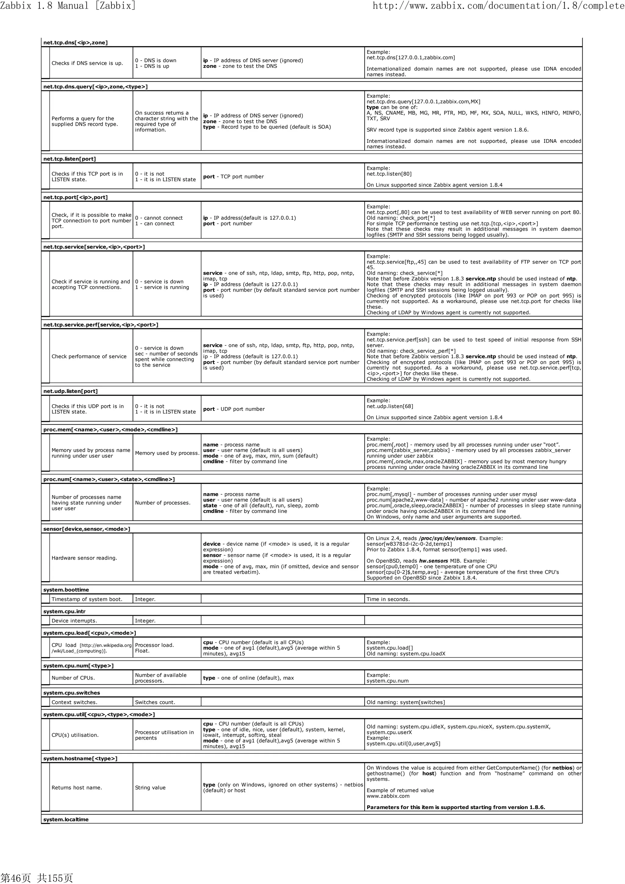 Zabbix 1.8 Manual [Zabbix]                                                                                                                http://www.zabbix.com/documentation/1.8/complete


        net.tcp.dns[<ip>,zone]
                                                                                                                                        Example:
                                                                                                                                        net.tcp.dns[127.0.0.1,zabbix.com]
                                             0 - DNS is down             ip - IP address of DNS server (ignored)
           Checks if DNS service is up.
                                             1 - DNS is up               zone - zone to test the DNS
                                                                                                                                        Internationalized domain names are not supported, please use IDNA encoded
                                                                                                                                        names instead.

        net.tcp.dns.query[<ip>,zone,<type>]
                                                                                                                                        Example:
                                                                                                                                        net.tcp.dns.query[127.0.0.1,zabbix.com,MX]
                                                                                                                                        type can be one of:
                                             On success returns a                                                                       A, NS, CNAME, MB, MG, MR, PTR, MD, MF, MX, SOA, NULL, WKS, HINFO, MINFO,
                                                                         ip - IP address of DNS server (ignored)
           Performs a query for the          character string with the                                                                  TXT, SRV
                                                                         zone - zone to test the DNS
           supplied DNS record type.         required type of
                                                                         type - Record type to be queried (default is SOA)
                                             information.                                                                               SRV record type is supported since Zabbix agent version 1.8.6.

                                                                                                                                        Internationalized domain names are not supported, please use IDNA encoded
                                                                                                                                        names instead.

        net.tcp.listen[port]
                                                                                                                                        Example:
           Checks if this TCP port is in     0 - it is not                                                                              net.tcp.listen[80]
                                                                         port - TCP port number
           LISTEN state.                     1 - it is in LISTEN state
                                                                                                                                        On Linux supported since Zabbix agent version 1.8.4

        net.tcp.port[<ip>,port]
                                                                                                                                        Example:
                                                                                                                                        net.tcp.port[,80] can be used to test availability of WEB server running on port 80.
           Check, if it is possible to make
                                            0 - cannot connect           ip - IP address(default is 127.0.0.1)                          Old naming: check_port[*]
           TCP connection to port number
                                            1 - can connect              port - port number                                             For simple TCP performance testing use net.tcp.[tcp,<ip>,<port>]
           port.
                                                                                                                                        Note that these checks may result in additional messages in system daemon
                                                                                                                                        logfiles (SMTP and SSH sessions being logged usually).

        net.tcp.service[service,<ip>,<port>]
                                                                                                                                        Example:
                                                                                                                                        net.tcp.service[ftp,,45] can be used to test availability of FTP server on TCP port
                                                                                                                                        45.
                                                                         service - one of ssh, ntp, ldap, smtp, ftp, http, pop, nntp,   Old naming: check_service[*]
                                                                         imap, tcp                                                      Note that before Zabbix version 1.8.3 service.ntp should be used instead of ntp.
           Check if service is running and   0 - service is down
                                                                         ip - IP address (default is 127.0.0.1)                         Note that these checks may result in additional messages in system daemon
           accepting TCP connections.        1 - service is running
                                                                         port - port number (by default standard service port number    logfiles (SMTP and SSH sessions being logged usually).
                                                                         is used)                                                       Checking of encrypted protocols (like IMAP on port 993 or POP on port 995) is
                                                                                                                                        currently not supported. As a workaround, please use net.tcp.port for checks like
                                                                                                                                        these.
                                                                                                                                        Checking of LDAP by Windows agent is currently not supported.

        net.tcp.service.perf[service,<ip>,<port>]
                                                                                                                                        Example:
                                                                                                                                        net.tcp.service.perf[ssh] can be used to test speed of initial response from SSH
                                                                         service - one of ssh, ntp, ldap, smtp, ftp, http, pop, nntp,   server.
                                             0 - service is down
                                                                         imap, tcp                                                      Old naming: check_service_perf[*]
                                             sec - number of seconds
           Check performance of service                                  ip - IP address (default is 127.0.0.1)                         Note that before Zabbix version 1.8.3 service.ntp should be used instead of ntp.
                                             spent while connecting
                                                                         port - port number (by default standard service port number    Checking of encrypted protocols (like IMAP on port 993 or POP on port 995) is
                                             to the service
                                                                         is used)                                                       currently not supported. As a workaround, please use net.tcp.service.perf[tcp,
                                                                                                                                        <ip>,<port>] for checks like these.
                                                                                                                                        Checking of LDAP by Windows agent is currently not supported.

        net.udp.listen[port]
                                                                                                                                        Example:
           Checks if this UDP port is in     0 - it is not                                                                              net.udp.listen[68]
                                                                         port - UDP port number
           LISTEN state.                     1 - it is in LISTEN state
                                                                                                                                        On Linux supported since Zabbix agent version 1.8.4

        proc.mem[<name>,<user>,<mode>,<cmdline>]
                                                                                                                                        Example:
                                                               name - process name                                                      proc.mem[,root] - memory used by all processes running under user “root”.
           Memory used by process name                         user - user name (default is all users)                                  proc.mem[zabbix_server,zabbix] - memory used by all processes zabbix_server
                                       Memory used by process.
           running under user user                             mode - one of avg, max, min, sum (default)                               running under user zabbix
                                                               cmdline - filter by command line                                         proc.mem[,oracle,max,oracleZABBIX] - memory used by most memory hungry
                                                                                                                                        process running under oracle having oracleZABBIX in its command line

        proc.num[<name>,<user>,<state>,<cmdline>]
                                                                                                                                        Example:
                                                                         name - process name                                            proc.num[,mysql] - number of processes running under user mysql
           Number of processes name
                                                                         user - user name (default is all users)                        proc.num[apache2,www-data] - number of apache2 running under user www-data
           having state running under        Number of processes.
                                                                         state - one of all (default), run, sleep, zomb                 proc.num[,oracle,sleep,oracleZABBIX] - number of processes in sleep state running
           user user
                                                                         cmdline - filter by command line                               under oracle having oracleZABBIX in its command line
                                                                                                                                        On Windows, only name and user arguments are supported.

        sensor[device,sensor,<mode>]
                                                                                                                                        On Linux 2.4, reads /proc/sys/dev/sensors. Example:
                                                                         device - device name (if <mode> is used, it is a regular       sensor[w83781d-i2c-0-2d,temp1]
                                                                         expression)                                                    Prior to Zabbix 1.8.4, format sensor[temp1] was used.
                                                                         sensor - sensor name (if <mode> is used, it is a regular
           Hardware sensor reading.
                                                                         expression)                                                    On OpenBSD, reads hw.sensors MIB. Example:
                                                                         mode - one of avg, max, min (if omitted, device and sensor     sensor[cpu0,temp0] - one temperature of one CPU
                                                                         are treated verbatim).                                         sensor[cpu[0-2]$,temp,avg] - average temperature of the first three CPU's
                                                                                                                                        Supported on OpenBSD since Zabbix 1.8.4.

        system.boottime
           Timestamp of system boot.         Integer.                                                                                   Time in seconds.

        system.cpu.intr
           Device interrupts.                Integer.

        system.cpu.load[<cpu>,<mode>]
                                                                         cpu - CPU number (default is all CPUs)                         Example:
           CPU load [http://en.wikipedia.org Processor load.
                                                                         mode - one of avg1 (default),avg5 (average within 5            system.cpu.load[]
           /wiki/Load_(computing)].          Float.
                                                                         minutes), avg15                                                Old naming: system.cpu.loadX

        system.cpu.num[<type>]
                                             Number of available                                                                        Example:
           Number of CPUs.                                               type - one of online (default), max
                                             processors.                                                                                system.cpu.num

        system.cpu.switches
           Context switches.                 Switches count.                                                                            Old naming: system[switches]

        system.cpu.util[<cpu>,<type>,<mode>]
                                                                         cpu - CPU number (default is all CPUs)
                                                                                                                                        Old naming: system.cpu.idleX, system.cpu.niceX, system.cpu.systemX,
                                                                         type - one of idle, nice, user (default), system, kernel,
                                             Processor utilisation in                                                                   system.cpu.userX
           CPU(s) utilisation.                                           iowait, interrupt, softirq, steal
                                             percents                                                                                   Example:
                                                                         mode - one of avg1 (default),avg5 (average within 5
                                                                                                                                        system.cpu.util[0,user,avg5]
                                                                         minutes), avg15

        system.hostname[<type>]
                                                                                                                                        On Windows the value is acquired from either GetComputerName() (for netbios) or
                                                                                                                                        gethostname() (for host) function and from “hostname” command on other
                                                                                                                                        systems.
                                                                         type (only on Windows, ignored on other systems) - netbios
           Returns host name.                String value
                                                                         (default) or host                                          Example of returned value
                                                                                                                                    www.zabbix.com

                                                                                                                                        Parameters for this item is supported starting from version 1.8.6.

        system.localtime




第46页 共155页
 