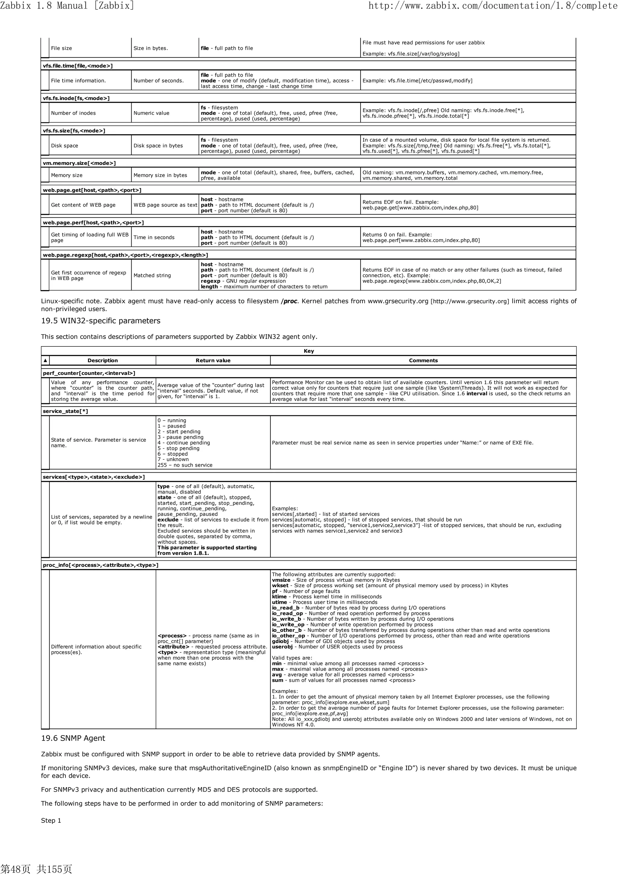 Zabbix 1.8 Manual [Zabbix]                                                                                                                   http://www.zabbix.com/documentation/1.8/complete


                                                                                                                                          File must have read permissions for user zabbix
            File size                        Size in bytes.             file - full path to file
                                                                                                                                          Example: vfs.file.size[/var/log/syslog]

        vfs.file.time[file,<mode>]
                                                                        file - full path to file
            File time information.           Number of seconds.         mode - one of modify (default, modification time), access -       Example: vfs.file.time[/etc/passwd,modify]
                                                                        last access time, change - last change time

        vfs.fs.inode[fs,<mode>]
                                                                        fs - filesystem
                                                                                                                                          Example: vfs.fs.inode[/,pfree] Old naming: vfs.fs.inode.free[*],
            Number of inodes                 Numeric value              mode - one of total (default), free, used, pfree (free,
                                                                                                                                          vfs.fs.inode.pfree[*], vfs.fs.inode.total[*]
                                                                        percentage), pused (used, percentage)

        vfs.fs.size[fs,<mode>]
                                                                        fs - filesystem                                                   In case of a mounted volume, disk space for local file system is returned.
            Disk space                       Disk space in bytes        mode - one of total (default), free, used, pfree (free,           Example: vfs.fs.size[/tmp,free] Old naming: vfs.fs.free[*], vfs.fs.total[*],
                                                                        percentage), pused (used, percentage)                             vfs.fs.used[*], vfs.fs.pfree[*], vfs.fs.pused[*]

        vm.memory.size[<mode>]
                                                                        mode - one of total (default), shared, free, buffers, cached,     Old naming: vm.memory.buffers, vm.memory.cached, vm.memory.free,
            Memory size                      Memory size in bytes
                                                                        pfree, available                                                  vm.memory.shared, vm.memory.total

        web.page.get[host,<path>,<port>]
                                                                     host - hostname
                                                                                                                                          Returns EOF on fail. Example:
            Get content of WEB page          WEB page source as text path - path to HTML document (default is /)
                                                                                                                                          web.page.get[www.zabbix.com,index.php,80]
                                                                     port - port number (default is 80)

        web.page.perf[host,<path>,<port>]
                                                                        host - hostname
            Get timing of loading full WEB                                                                                                Returns 0 on fail. Example:
                                             Time in seconds            path - path to HTML document (default is /)
            page                                                                                                                          web.page.perf[www.zabbix.com,index.php,80]
                                                                        port - port number (default is 80)

        web.page.regexp[host,<path>,<port>,<regexp>,<length>]
                                                                        host - hostname
                                                                        path - path to HTML document (default is /)                       Returns EOF in case of no match or any other failures (such as timeout, failed
            Get first occurrence of regexp
                                             Matched string             port - port number (default is 80)                                connection, etc). Example:
            in WEB page
                                                                        regexp - GNU regular expression                                   web.page.regexp[www.zabbix.com,index.php,80,OK,2]
                                                                        length - maximum number of characters to return


       Linux-specific note. Zabbix agent must have read-only access to filesystem /proc. Kernel patches from www.grsecurity.org [http://www.grsecurity.org] limit access rights of
       non-privileged users.

       19.5 WIN32-specific parameters

       This section contains descriptions of parameters supported by Zabbix WIN32 agent only.

                                                                                                                   Key
        ▲                 Description                                 Return value                                                                           Comments

        perf_counter[counter,<interval>]
            Value of any performance counter,                                                          Performance Monitor can be used to obtain list of available counters. Until version 1.6 this parameter will return
                                                  Average value of the “counter” during last
            where “counter” is the counter path,                                                       correct value only for counters that require just one sample (like SystemThreads). It will not work as expected for
                                                  “interval” seconds. Default value, if not
            and “interval” is the time period for                                                      counters that require more that one sample - like CPU utilisation. Since 1.6 interval is used, so the check returns an
                                                  given, for “interval” is 1.
            storing the average value.                                                                 average value for last “interval” seconds every time.

        service_state[*]
                                                       0 – running
                                                       1 – paused
                                                       2 - start pending
                                                       3 - pause pending
            State of service. Parameter is service
                                                       4 - continue pending                            Parameter must be real service name as seen in service properties under “Name:” or name of EXE file.
            name.
                                                       5 - stop pending
                                                       6 – stopped
                                                       7 - unknown
                                                       255 – no such service

        services[<type>,<state>,<exclude>]
                                                       type - one of all (default), automatic,
                                                       manual, disabled
                                                       state - one of all (default), stopped,
                                                       started, start_pending, stop_pending,
                                                       running, continue_pending,                      Examples:
                                                       pause_pending, paused                           services[,started] - list of started services
            List of services, separated by a newline
                                                       exclude - list of services to exclude it from   services[automatic, stopped] - list of stopped services, that should be run
            or 0, if list would be empty.
                                                       the result.                                     services[automatic, stopped, “service1,service2,service3”] -list of stopped services, that should be run, excluding
                                                       Excluded services should be written in          services with names service1,service2 and service3
                                                       double quotes, separated by comma,
                                                       without spaces.
                                                       This parameter is supported starting
                                                       from version 1.8.1.

        proc_info[<process>,<attribute>,<type>]
                                                                                                  The following attributes are currently supported:
                                                                                                  vmsize - Size of process virtual memory in Kbytes
                                                                                                  wkset - Size of process working set (amount of physical memory used by process) in Kbytes
                                                                                                  pf - Number of page faults
                                                                                                  ktime - Process kernel time in milliseconds
                                                                                                  utime - Process user time in milliseconds
                                                                                                  io_read_b - Number of bytes read by process during I/O operations
                                                                                                  io_read_op - Number of read operation performed by process
                                                                                                  io_write_b - Number of bytes written by process during I/O operations
                                                                                                  io_write_op - Number of write operation performed by process
                                                                                                  io_other_b - Number of bytes transferred by process during operations other than read and write operations
                                                       <process> - process name (same as in       io_other_op - Number of I/O operations performed by process, other than read and write operations
                                                       proc_cnt[] parameter)                      gdiobj - Number of GDI objects used by process
            Different information about specific       <attribute> - requested process attribute. userobj - Number of USER objects used by process
            process(es).                               <type> - representation type (meaningful
                                                       when more than one process with the        Valid types are:
                                                       same name exists)                          min - minimal value among all processes named <process>
                                                                                                  max - maximal value among all processes named <process>
                                                                                                  avg - average value for all processes named <process>
                                                                                                  sum - sum of values for all processes named <process>

                                                                                                       Examples:
                                                                                                       1. In order to get the amount of physical memory taken by all Internet Explorer processes, use the following
                                                                                                       parameter: proc_info[iexplore.exe,wkset,sum]
                                                                                                       2. In order to get the average number of page faults for Internet Explorer processes, use the following parameter:
                                                                                                       proc_info[iexplore.exe,pf,avg]
                                                                                                       Note: All io_xxx,gdiobj and userobj attributes available only on Windows 2000 and later versions of Windows, not on
                                                                                                       Windows NT 4.0.

       19.6 SNMP Agent

       Zabbix must be configured with SNMP support in order to be able to retrieve data provided by SNMP agents.

       If monitoring SNMPv3 devices, make sure that msgAuthoritativeEngineID (also known as snmpEngineID or “Engine ID”) is never shared by two devices. It must be unique
       for each device.

       For SNMPv3 privacy and authentication currently MD5 and DES protocols are supported.

       The following steps have to be performed in order to add monitoring of SNMP parameters:

       Step 1




第48页 共155页
 