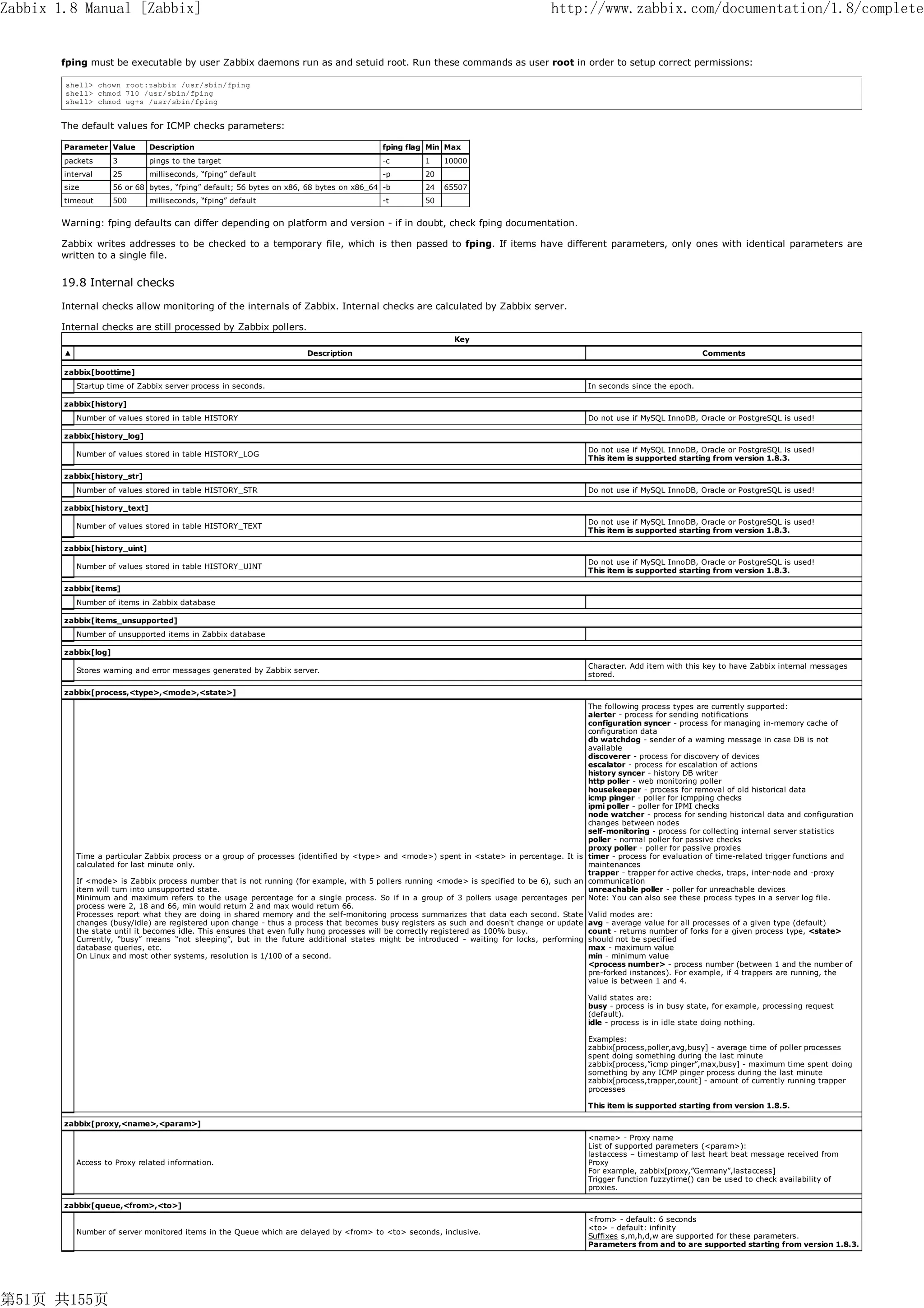 Zabbix 1.8 Manual [Zabbix]                                                                                                          http://www.zabbix.com/documentation/1.8/complete


       fping must be executable by user Zabbix daemons run as and setuid root. Run these commands as user root in order to setup correct permissions:

        shell> chown root:zabbix /usr/sbin/fping
        shell> chmod 710 /usr/sbin/fping
        shell> chmod ug+s /usr/sbin/fping


       The default values for ICMP checks parameters:

        Parameter Value        Description                                                fping flag Min Max
        packets       3        pings to the target                                        -c        1    10000
        interval      25       milliseconds, “fping” default                              -p        20
        size          56 or 68 bytes, “fping” default; 56 bytes on x86, 68 bytes on x86_64 -b       24   65507
        timeout       500      milliseconds, “fping” default                              -t        50


       Warning: fping defaults can differ depending on platform and version - if in doubt, check fping documentation.

       Zabbix writes addresses to be checked to a temporary file, which is then passed to fping. If items have different parameters, only ones with identical parameters are
       written to a single file.


       19.8 Internal checks

       Internal checks allow monitoring of the internals of Zabbix. Internal checks are calculated by Zabbix server.

       Internal checks are still processed by Zabbix pollers.
                                                                                                            Key
        ▲                                                              Description                                                                                          Comments

        zabbix[boottime]
            Startup time of Zabbix server process in seconds.                                                                                 In seconds since the epoch.

        zabbix[history]
            Number of values stored in table HISTORY                                                                                          Do not use if MySQL InnoDB, Oracle or PostgreSQL is used!

        zabbix[history_log]
                                                                                                                                              Do not use if MySQL InnoDB, Oracle or PostgreSQL is used!
            Number of values stored in table HISTORY_LOG
                                                                                                                                              This item is supported starting from version 1.8.3.

        zabbix[history_str]
            Number of values stored in table HISTORY_STR                                                                                      Do not use if MySQL InnoDB, Oracle or PostgreSQL is used!

        zabbix[history_text]
                                                                                                                                              Do not use if MySQL InnoDB, Oracle or PostgreSQL is used!
            Number of values stored in table HISTORY_TEXT
                                                                                                                                              This item is supported starting from version 1.8.3.

        zabbix[history_uint]
                                                                                                                                              Do not use if MySQL InnoDB, Oracle or PostgreSQL is used!
            Number of values stored in table HISTORY_UINT
                                                                                                                                              This item is supported starting from version 1.8.3.

        zabbix[items]
            Number of items in Zabbix database

        zabbix[items_unsupported]
            Number of unsupported items in Zabbix database

        zabbix[log]
                                                                                                                                              Character. Add item with this key to have Zabbix internal messages
            Stores warning and error messages generated by Zabbix server.
                                                                                                                                              stored.

        zabbix[process,<type>,<mode>,<state>]
                                                                                                                                              The following process types are currently supported:
                                                                                                                                              alerter - process for sending notifications
                                                                                                                                              configuration syncer - process for managing in-memory cache of
                                                                                                                                              configuration data
                                                                                                                                              db watchdog - sender of a warning message in case DB is not
                                                                                                                                              available
                                                                                                                                              discoverer - process for discovery of devices
                                                                                                                                              escalator - process for escalation of actions
                                                                                                                                              history syncer - history DB writer
                                                                                                                                              http poller - web monitoring poller
                                                                                                                                              housekeeper - process for removal of old historical data
                                                                                                                                              icmp pinger - poller for icmpping checks
                                                                                                                                              ipmi poller - poller for IPMI checks
                                                                                                                                              node watcher - process for sending historical data and configuration
                                                                                                                                              changes between nodes
                                                                                                                                              self-monitoring - process for collecting internal server statistics
                                                                                                                                              poller - normal poller for passive checks
                                                                                                                                              proxy poller - poller for passive proxies
            Time a particular Zabbix process or a group of processes (identified by <type> and <mode>) spent in <state> in percentage. It is timer - process for evaluation of time-related trigger functions and
            calculated for last minute only.                                                                                                  maintenances
                                                                                                                                              trapper - trapper for active checks, traps, inter-node and -proxy
            If <mode> is Zabbix process number that is not running (for example, with 5 pollers running <mode> is specified to be 6), such an communication
            item will turn into unsupported state.                                                                                            unreachable poller - poller for unreachable devices
            Minimum and maximum refers to the usage percentage for a single process. So if in a group of 3 pollers usage percentages per Note: You can also see these process types in a server log file.
            process were 2, 18 and 66, min would return 2 and max would return 66.
            Processes report what they are doing in shared memory and the self-monitoring process summarizes that data each second. State Valid modes are:
            changes (busy/idle) are registered upon change - thus a process that becomes busy registers as such and doesn't change or update avg - average value for all processes of a given type (default)
            the state until it becomes idle. This ensures that even fully hung processes will be correctly registered as 100% busy.           count - returns number of forks for a given process type, <state>
            Currently, “busy” means “not sleeping”, but in the future additional states might be introduced - waiting for locks, performing should not be specified
            database queries, etc.                                                                                                            max - maximum value
            On Linux and most other systems, resolution is 1/100 of a second.                                                                 min - minimum value
                                                                                                                                              <process number> - process number (between 1 and the number of
                                                                                                                                              pre-forked instances). For example, if 4 trappers are running, the
                                                                                                                                              value is between 1 and 4.

                                                                                                                                              Valid states are:
                                                                                                                                              busy - process is in busy state, for example, processing request
                                                                                                                                              (default).
                                                                                                                                              idle - process is in idle state doing nothing.

                                                                                                                                              Examples:
                                                                                                                                              zabbix[process,poller,avg,busy] - average time of poller processes
                                                                                                                                              spent doing something during the last minute
                                                                                                                                              zabbix[process,”icmp pinger”,max,busy] - maximum time spent doing
                                                                                                                                              something by any ICMP pinger process during the last minute
                                                                                                                                              zabbix[process,trapper,count] - amount of currently running trapper
                                                                                                                                              processes

                                                                                                                                              This item is supported starting from version 1.8.5.

        zabbix[proxy,<name>,<param>]
                                                                                                                                              <name> - Proxy name
                                                                                                                                              List of supported parameters (<param>):
                                                                                                                                              lastaccess – timestamp of last heart beat message received from
            Access to Proxy related information.                                                                                              Proxy
                                                                                                                                              For example, zabbix[proxy,”Germany”,lastaccess]
                                                                                                                                              Trigger function fuzzytime() can be used to check availability of
                                                                                                                                              proxies.

        zabbix[queue,<from>,<to>]
                                                                                                                                              <from> - default: 6 seconds
                                                                                                                                              <to> - default: infinity
            Number of server monitored items in the Queue which are delayed by <from> to <to> seconds, inclusive.
                                                                                                                                              Suffixes s,m,h,d,w are supported for these parameters.
                                                                                                                                              Parameters from and to are supported starting from version 1.8.3.




第51页 共155页
 