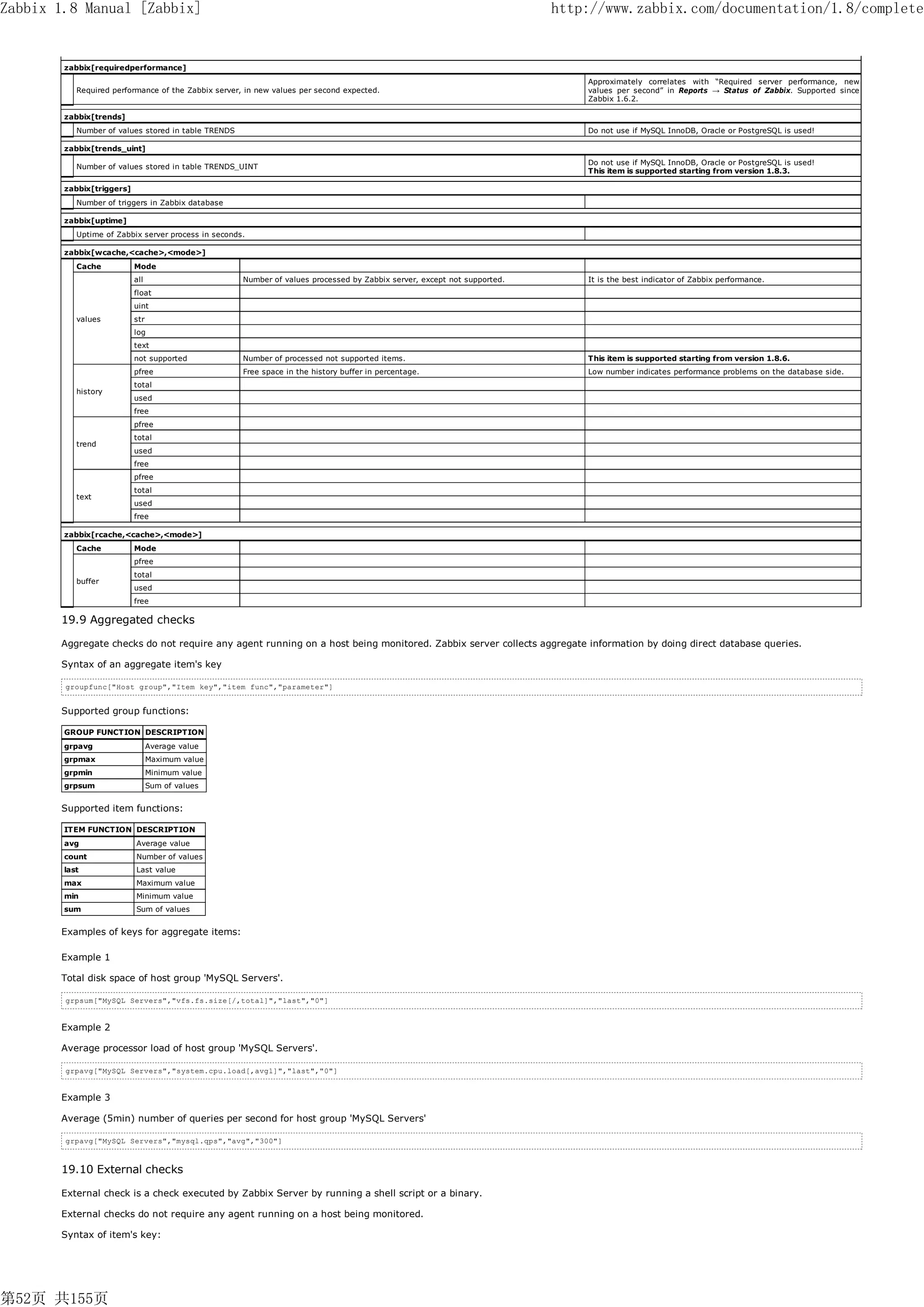 Zabbix 1.8 Manual [Zabbix]                                                                                                http://www.zabbix.com/documentation/1.8/complete


        zabbix[requiredperformance]
                                                                                                                              Approximately correlates with “Required server performance, new
           Required performance of the Zabbix server, in new values per second expected.                                      values per second” in Reports → Status of Zabbix. Supported since
                                                                                                                              Zabbix 1.6.2.

        zabbix[trends]
           Number of values stored in table TRENDS                                                                            Do not use if MySQL InnoDB, Oracle or PostgreSQL is used!

        zabbix[trends_uint]
                                                                                                                              Do not use if MySQL InnoDB, Oracle or PostgreSQL is used!
           Number of values stored in table TRENDS_UINT
                                                                                                                              This item is supported starting from version 1.8.3.

        zabbix[triggers]
           Number of triggers in Zabbix database

        zabbix[uptime]
           Uptime of Zabbix server process in seconds.

        zabbix[wcache,<cache>,<mode>]
           Cache           Mode
                           all                       Number of values processed by Zabbix server, except not supported.       It is the best indicator of Zabbix performance.
                           float
                           uint
           values          str
                           log
                           text
                           not supported             Number of processed not supported items.                                 This item is supported starting from version 1.8.6.
                           pfree                     Free space in the history buffer in percentage.                          Low number indicates performance problems on the database side.
                           total
           history
                           used
                           free
                           pfree
                           total
           trend
                           used
                           free
                           pfree
                           total
           text
                           used
                           free

        zabbix[rcache,<cache>,<mode>]
           Cache           Mode
                           pfree
                           total
           buffer
                           used
                           free

       19.9 Aggregated checks

       Aggregate checks do not require any agent running on a host being monitored. Zabbix server collects aggregate information by doing direct database queries.

       Syntax of an aggregate item's key

        groupfunc["Host group","Item key","item func","parameter"]


       Supported group functions:

        GROUP FUNCTION DESCRIPTION
        grpavg                   Average value
        grpmax                   Maximum value
        grpmin                   Minimum value
        grpsum                   Sum of values


       Supported item functions:

        ITEM FUNCTION DESCRIPTION
        avg                Average value
        count              Number of values
        last               Last value
        max                Maximum value
        min                Minimum value
        sum                Sum of values


       Examples of keys for aggregate items:

       Example 1

       Total disk space of host group 'MySQL Servers'.

        grpsum["MySQL Servers","vfs.fs.size[/,total]","last","0"]


       Example 2

       Average processor load of host group 'MySQL Servers'.

        grpavg["MySQL Servers","system.cpu.load[,avg1]","last","0"]


       Example 3

       Average (5min) number of queries per second for host group 'MySQL Servers'

        grpavg["MySQL Servers","mysql.qps","avg","300"]



       19.10 External checks

       External check is a check executed by Zabbix Server by running a shell script or a binary.

       External checks do not require any agent running on a host being monitored.

       Syntax of item's key:




第52页 共155页
 