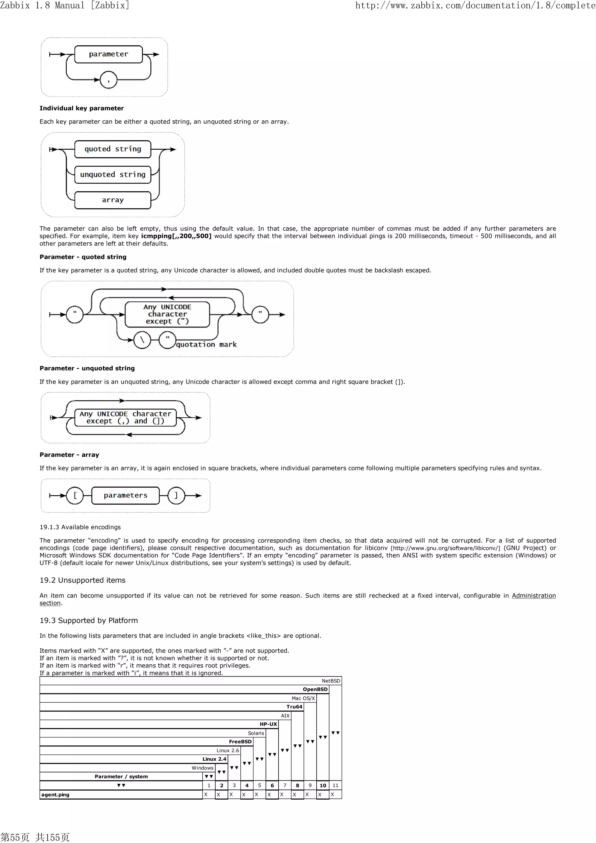 Zabbix 1.8 Manual [Zabbix]                                                                                                              http://www.zabbix.com/documentation/1.8/complete




       Individual key parameter

       Each key parameter can be either a quoted string, an unquoted string or an array.




       The parameter can also be left empty, thus using the default value. In that case, the appropriate number of commas must be added if any further parameters are
       specified. For example, item key icmpping[,,200,,500] would specify that the interval between individual pings is 200 milliseconds, timeout - 500 milliseconds, and all
       other parameters are left at their defaults.

       Parameter - quoted string

       If the key parameter is a quoted string, any Unicode character is allowed, and included double quotes must be backslash escaped.




       Parameter - unquoted string

       If the key parameter is an unquoted string, any Unicode character is allowed except comma and right square bracket (]).




       Parameter - array

       If the key parameter is an array, it is again enclosed in square brackets, where individual parameters come following multiple parameters specifying rules and syntax.




       19.1.3 Available encodings

       The parameter “encoding” is used to specify encoding for processing corresponding item checks, so that data acquired will not be corrupted. For a list of supported
       encodings (code page identifiers), please consult respective documentation, such as documentation for libiconv [http://www.gnu.org/software/libiconv/] (GNU Project) or
       Microsoft Windows SDK documentation for “Code Page Identifiers”. If an empty “encoding” parameter is passed, then ANSI with system specific extension (Windows) or
       UTF-8 (default locale for newer Unix/Linux distributions, see your system's settings) is used by default.


       19.2 Unsupported items

       An item can become unsupported if its value can not be retrieved for some reason. Such items are still rechecked at a fixed interval, configurable in Administration
       section.


       19.3 Supported by Platform

       In the following lists parameters that are included in angle brackets <like_this> are optional.

       Items marked with “X” are supported, the ones marked with ”-” are not supported.
       If an item is marked with ”?”, it is not known whether it is supported or not.
       If an item is marked with “r”, it means that it requires root privileges.
       If a parameter is marked with “i”, it means that it is ignored.
                                                                                                                               NetBSD
                                                                                                                      OpenBSD
                                                                                                               Mac OS/X
                                                                                                              Tru64
                                                                                                      AIX
                                                                                             HP-UX
                                                                                       Solaris                                   ▼▼
                                                                                                                           ▼▼
                                                                           FreeBSD                                    ▼▼
                                                                                                               ▼▼
                                                                      Linux 2.6                       ▼▼
                                                                                                 ▼▼
                                                             Linux 2.4                   ▼▼
                                                                                   ▼▼
                                                          Windows          ▼▼
                                                                      ▼▼
                         Parameter / system                   ▼▼
                                ▼▼                                1    2       3   4       5     6        7     8      9   10     11
        agent.ping                                            X       X    X       X     X       X    X        X      X    X     X




第55页 共155页
 