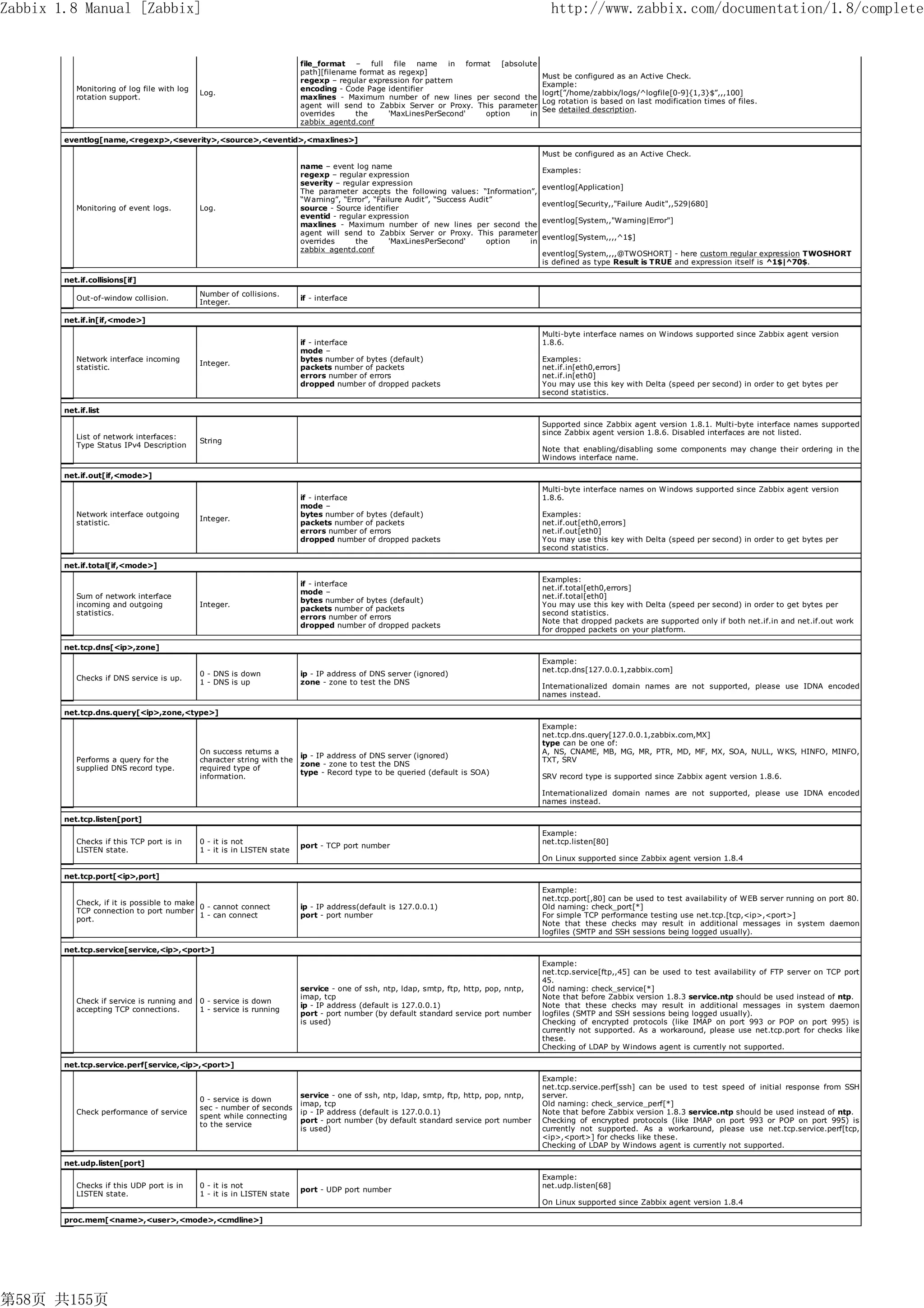 Zabbix 1.8 Manual [Zabbix]                                                                                                                http://www.zabbix.com/documentation/1.8/complete


                                                                         file_format – full file name in format [absolute
                                                                         path][filename format as regexp]
                                                                                                                                        Must be configured as an Active Check.
                                                                         regexp – regular expression for pattern
                                                                                                                                        Example:
           Monitoring of log file with log                               encoding - Code Page identifier
                                             Log.                                                                                       logrt[”/home/zabbix/logs/^logfile[0-9]{1,3}$”,,,100]
           rotation support.                                             maxlines - Maximum number of new lines per second the
                                                                                                                                        Log rotation is based on last modification times of files.
                                                                         agent will send to Zabbix Server or Proxy. This parameter
                                                                                                                                        See detailed description.
                                                                         overrides     the     'MaxLinesPerSecond'    option    in
                                                                         zabbix_agentd.conf

        eventlog[name,<regexp>,<severity>,<source>,<eventid>,<maxlines>]
                                                                                                                                        Must be configured as an Active Check.
                                                                         name – event log name
                                                                                                                                        Examples:
                                                                         regexp – regular expression
                                                                         severity – regular expression
                                                                                                                                        eventlog[Application]
                                                                         The parameter accepts the following values: “Information”,
                                                                         “Warning”, “Error”, “Failure Audit”, “Success Audit”
                                                                                                                                        eventlog[Security,,"Failure Audit",,529|680]
           Monitoring of event logs.         Log.                        source - Source identifier
                                                                         eventid - regular expression
                                                                                                                                        eventlog[System,,"Warning|Error"]
                                                                         maxlines - Maximum number of new lines per second the
                                                                         agent will send to Zabbix Server or Proxy. This parameter
                                                                                                                                        eventlog[System,,,,^1$]
                                                                         overrides     the       'MaxLinesPerSecond'       option in
                                                                         zabbix_agentd.conf
                                                                                                                                        eventlog[System,,,,@TWOSHORT] - here custom regular expression TWOSHORT
                                                                                                                                        is defined as type Result is TRUE and expression itself is ^1$|^70$.

        net.if.collisions[if]
                                             Number of collisions.
           Out-of-window collision.                                      if - interface
                                             Integer.

        net.if.in[if,<mode>]
                                                                                                                                        Multi-byte interface names on Windows supported since Zabbix agent version
                                                                         if - interface                                                 1.8.6.
                                                                         mode –
           Network interface incoming                                    bytes number of bytes (default)                                Examples:
                                             Integer.
           statistic.                                                    packets number of packets                                      net.if.in[eth0,errors]
                                                                         errors number of errors                                        net.if.in[eth0]
                                                                         dropped number of dropped packets                              You may use this key with Delta (speed per second) in order to get bytes per
                                                                                                                                        second statistics.

        net.if.list
                                                                                                                                        Supported since Zabbix agent version 1.8.1. Multi-byte interface names supported
                                                                                                                                        since Zabbix agent version 1.8.6. Disabled interfaces are not listed.
           List of network interfaces:
                                             String
           Type Status IPv4 Description
                                                                                                                                        Note that enabling/disabling some components may change their ordering in the
                                                                                                                                        Windows interface name.

        net.if.out[if,<mode>]
                                                                                                                                        Multi-byte interface names on Windows supported since Zabbix agent version
                                                                         if - interface                                                 1.8.6.
                                                                         mode –
           Network interface outgoing                                    bytes number of bytes (default)                                Examples:
                                             Integer.
           statistic.                                                    packets number of packets                                      net.if.out[eth0,errors]
                                                                         errors number of errors                                        net.if.out[eth0]
                                                                         dropped number of dropped packets                              You may use this key with Delta (speed per second) in order to get bytes per
                                                                                                                                        second statistics.

        net.if.total[if,<mode>]
                                                                                                                                        Examples:
                                                                         if - interface
                                                                                                                                        net.if.total[eth0,errors]
                                                                         mode –
           Sum of network interface                                                                                                     net.if.total[eth0]
                                                                         bytes number of bytes (default)
           incoming and outgoing             Integer.                                                                                   You may use this key with Delta (speed per second) in order to get bytes per
                                                                         packets number of packets
           statistics.                                                                                                                  second statistics.
                                                                         errors number of errors
                                                                                                                                        Note that dropped packets are supported only if both net.if.in and net.if.out work
                                                                         dropped number of dropped packets
                                                                                                                                        for dropped packets on your platform.

        net.tcp.dns[<ip>,zone]
                                                                                                                                        Example:
                                                                                                                                        net.tcp.dns[127.0.0.1,zabbix.com]
                                             0 - DNS is down             ip - IP address of DNS server (ignored)
           Checks if DNS service is up.
                                             1 - DNS is up               zone - zone to test the DNS
                                                                                                                                        Internationalized domain names are not supported, please use IDNA encoded
                                                                                                                                        names instead.

        net.tcp.dns.query[<ip>,zone,<type>]
                                                                                                                                        Example:
                                                                                                                                        net.tcp.dns.query[127.0.0.1,zabbix.com,MX]
                                                                                                                                        type can be one of:
                                             On success returns a                                                                       A, NS, CNAME, MB, MG, MR, PTR, MD, MF, MX, SOA, NULL, WKS, HINFO, MINFO,
                                                                         ip - IP address of DNS server (ignored)
           Performs a query for the          character string with the                                                                  TXT, SRV
                                                                         zone - zone to test the DNS
           supplied DNS record type.         required type of
                                                                         type - Record type to be queried (default is SOA)
                                             information.                                                                               SRV record type is supported since Zabbix agent version 1.8.6.

                                                                                                                                        Internationalized domain names are not supported, please use IDNA encoded
                                                                                                                                        names instead.

        net.tcp.listen[port]
                                                                                                                                        Example:
           Checks if this TCP port is in     0 - it is not                                                                              net.tcp.listen[80]
                                                                         port - TCP port number
           LISTEN state.                     1 - it is in LISTEN state
                                                                                                                                        On Linux supported since Zabbix agent version 1.8.4

        net.tcp.port[<ip>,port]
                                                                                                                                        Example:
                                                                                                                                        net.tcp.port[,80] can be used to test availability of WEB server running on port 80.
           Check, if it is possible to make
                                            0 - cannot connect           ip - IP address(default is 127.0.0.1)                          Old naming: check_port[*]
           TCP connection to port number
                                            1 - can connect              port - port number                                             For simple TCP performance testing use net.tcp.[tcp,<ip>,<port>]
           port.
                                                                                                                                        Note that these checks may result in additional messages in system daemon
                                                                                                                                        logfiles (SMTP and SSH sessions being logged usually).

        net.tcp.service[service,<ip>,<port>]
                                                                                                                                        Example:
                                                                                                                                        net.tcp.service[ftp,,45] can be used to test availability of FTP server on TCP port
                                                                                                                                        45.
                                                                         service - one of ssh, ntp, ldap, smtp, ftp, http, pop, nntp,   Old naming: check_service[*]
                                                                         imap, tcp                                                      Note that before Zabbix version 1.8.3 service.ntp should be used instead of ntp.
           Check if service is running and   0 - service is down
                                                                         ip - IP address (default is 127.0.0.1)                         Note that these checks may result in additional messages in system daemon
           accepting TCP connections.        1 - service is running
                                                                         port - port number (by default standard service port number    logfiles (SMTP and SSH sessions being logged usually).
                                                                         is used)                                                       Checking of encrypted protocols (like IMAP on port 993 or POP on port 995) is
                                                                                                                                        currently not supported. As a workaround, please use net.tcp.port for checks like
                                                                                                                                        these.
                                                                                                                                        Checking of LDAP by Windows agent is currently not supported.

        net.tcp.service.perf[service,<ip>,<port>]
                                                                                                                                        Example:
                                                                                                                                        net.tcp.service.perf[ssh] can be used to test speed of initial response from SSH
                                                                         service - one of ssh, ntp, ldap, smtp, ftp, http, pop, nntp,   server.
                                             0 - service is down
                                                                         imap, tcp                                                      Old naming: check_service_perf[*]
                                             sec - number of seconds
           Check performance of service                                  ip - IP address (default is 127.0.0.1)                         Note that before Zabbix version 1.8.3 service.ntp should be used instead of ntp.
                                             spent while connecting
                                                                         port - port number (by default standard service port number    Checking of encrypted protocols (like IMAP on port 993 or POP on port 995) is
                                             to the service
                                                                         is used)                                                       currently not supported. As a workaround, please use net.tcp.service.perf[tcp,
                                                                                                                                        <ip>,<port>] for checks like these.
                                                                                                                                        Checking of LDAP by Windows agent is currently not supported.

        net.udp.listen[port]
                                                                                                                                        Example:
           Checks if this UDP port is in     0 - it is not                                                                              net.udp.listen[68]
                                                                         port - UDP port number
           LISTEN state.                     1 - it is in LISTEN state
                                                                                                                                        On Linux supported since Zabbix agent version 1.8.4

        proc.mem[<name>,<user>,<mode>,<cmdline>]




第58页 共155页
 