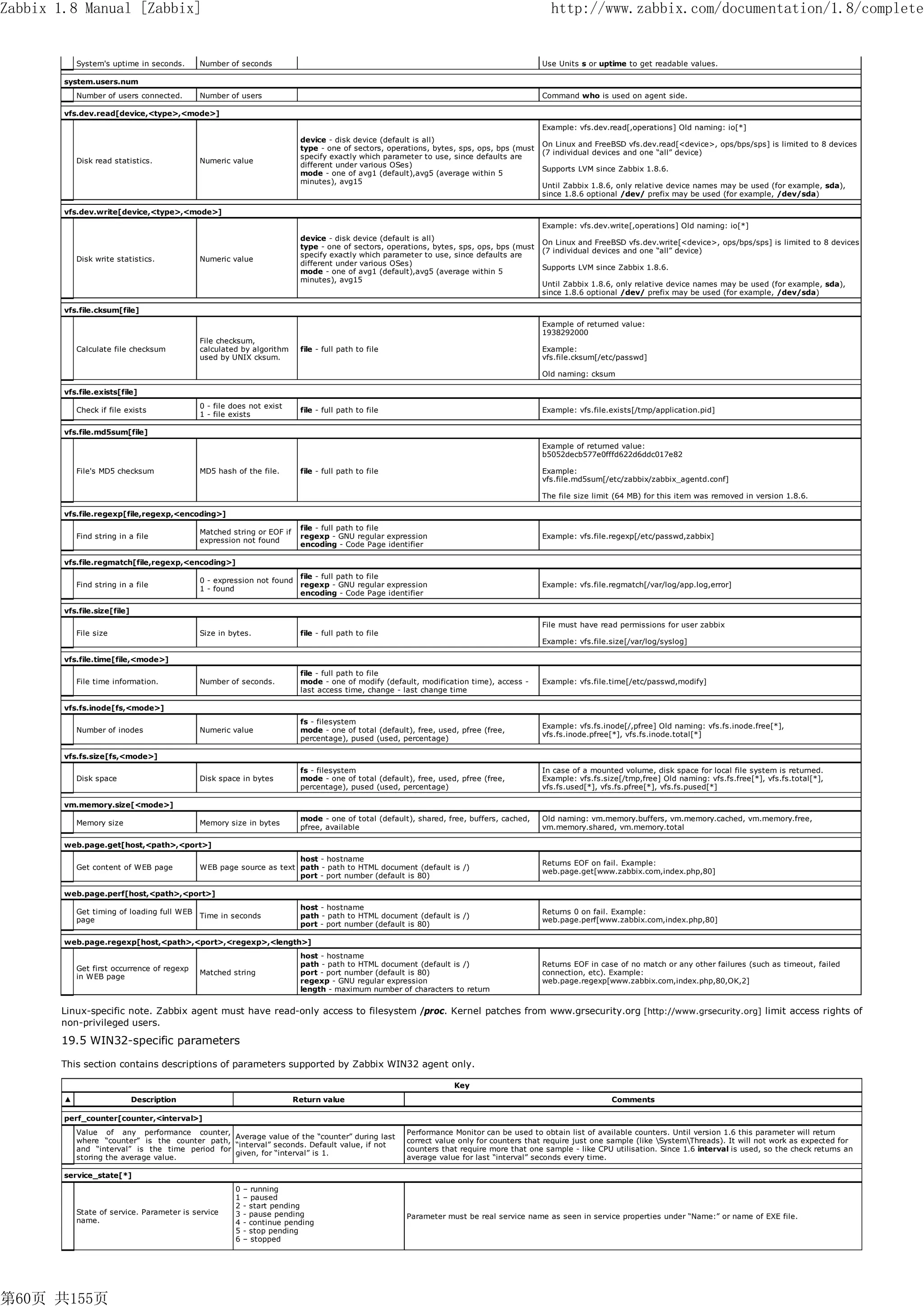 Zabbix 1.8 Manual [Zabbix]                                                                                                                 http://www.zabbix.com/documentation/1.8/complete


            System's uptime in seconds.      Number of seconds                                                                           Use Units s or uptime to get readable values.

        system.users.num
            Number of users connected.       Number of users                                                                             Command who is used on agent side.

        vfs.dev.read[device,<type>,<mode>]
                                                                                                                                         Example: vfs.dev.read[,operations] Old naming: io[*]
                                                                         device - disk device (default is all)
                                                                                                                                         On Linux and FreeBSD vfs.dev.read[<device>, ops/bps/sps] is limited to 8 devices
                                                                         type - one of sectors, operations, bytes, sps, ops, bps (must
                                                                                                                                         (7 individual devices and one “all” device)
                                                                         specify exactly which parameter to use, since defaults are
            Disk read statistics.            Numeric value
                                                                         different under various OSes)
                                                                                                                                         Supports LVM since Zabbix 1.8.6.
                                                                         mode - one of avg1 (default),avg5 (average within 5
                                                                         minutes), avg15
                                                                                                                                         Until Zabbix 1.8.6, only relative device names may be used (for example, sda),
                                                                                                                                         since 1.8.6 optional /dev/ prefix may be used (for example, /dev/sda)

        vfs.dev.write[device,<type>,<mode>]
                                                                                                                                         Example: vfs.dev.write[,operations] Old naming: io[*]
                                                                         device - disk device (default is all)
                                                                                                                                         On Linux and FreeBSD vfs.dev.write[<device>, ops/bps/sps] is limited to 8 devices
                                                                         type - one of sectors, operations, bytes, sps, ops, bps (must
                                                                                                                                         (7 individual devices and one “all” device)
                                                                         specify exactly which parameter to use, since defaults are
            Disk write statistics.           Numeric value
                                                                         different under various OSes)
                                                                                                                                         Supports LVM since Zabbix 1.8.6.
                                                                         mode - one of avg1 (default),avg5 (average within 5
                                                                         minutes), avg15
                                                                                                                                         Until Zabbix 1.8.6, only relative device names may be used (for example, sda),
                                                                                                                                         since 1.8.6 optional /dev/ prefix may be used (for example, /dev/sda)

        vfs.file.cksum[file]
                                                                                                                                         Example of returned value:
                                                                                                                                         1938292000
                                             File checksum,
            Calculate file checksum          calculated by algorithm     file - full path to file                                        Example:
                                             used by UNIX cksum.                                                                         vfs.file.cksum[/etc/passwd]

                                                                                                                                         Old naming: cksum

        vfs.file.exists[file]
                                             0 - file does not exist
            Check if file exists                                         file - full path to file                                        Example: vfs.file.exists[/tmp/application.pid]
                                             1 - file exists

        vfs.file.md5sum[file]
                                                                                                                                         Example of returned value:
                                                                                                                                         b5052decb577e0fffd622d6ddc017e82

            File's MD5 checksum              MD5 hash of the file.       file - full path to file                                        Example:
                                                                                                                                         vfs.file.md5sum[/etc/zabbix/zabbix_agentd.conf]

                                                                                                                                         The file size limit (64 MB) for this item was removed in version 1.8.6.

        vfs.file.regexp[file,regexp,<encoding>]
                                                                         file - full path to file
                                             Matched string or EOF if
            Find string in a file                                        regexp - GNU regular expression                                 Example: vfs.file.regexp[/etc/passwd,zabbix]
                                             expression not found
                                                                         encoding - Code Page identifier

        vfs.file.regmatch[file,regexp,<encoding>]
                                                                      file - full path to file
                                             0 - expression not found
            Find string in a file                                     regexp - GNU regular expression                                    Example: vfs.file.regmatch[/var/log/app.log,error]
                                             1 - found
                                                                      encoding - Code Page identifier

        vfs.file.size[file]
                                                                                                                                         File must have read permissions for user zabbix
            File size                        Size in bytes.              file - full path to file
                                                                                                                                         Example: vfs.file.size[/var/log/syslog]

        vfs.file.time[file,<mode>]
                                                                         file - full path to file
            File time information.           Number of seconds.          mode - one of modify (default, modification time), access -     Example: vfs.file.time[/etc/passwd,modify]
                                                                         last access time, change - last change time

        vfs.fs.inode[fs,<mode>]
                                                                         fs - filesystem
                                                                                                                                         Example: vfs.fs.inode[/,pfree] Old naming: vfs.fs.inode.free[*],
            Number of inodes                 Numeric value               mode - one of total (default), free, used, pfree (free,
                                                                                                                                         vfs.fs.inode.pfree[*], vfs.fs.inode.total[*]
                                                                         percentage), pused (used, percentage)

        vfs.fs.size[fs,<mode>]
                                                                         fs - filesystem                                                 In case of a mounted volume, disk space for local file system is returned.
            Disk space                       Disk space in bytes         mode - one of total (default), free, used, pfree (free,         Example: vfs.fs.size[/tmp,free] Old naming: vfs.fs.free[*], vfs.fs.total[*],
                                                                         percentage), pused (used, percentage)                           vfs.fs.used[*], vfs.fs.pfree[*], vfs.fs.pused[*]

        vm.memory.size[<mode>]
                                                                         mode - one of total (default), shared, free, buffers, cached,   Old naming: vm.memory.buffers, vm.memory.cached, vm.memory.free,
            Memory size                      Memory size in bytes
                                                                         pfree, available                                                vm.memory.shared, vm.memory.total

        web.page.get[host,<path>,<port>]
                                                                     host - hostname
                                                                                                                                         Returns EOF on fail. Example:
            Get content of WEB page          WEB page source as text path - path to HTML document (default is /)
                                                                                                                                         web.page.get[www.zabbix.com,index.php,80]
                                                                     port - port number (default is 80)

        web.page.perf[host,<path>,<port>]
                                                                         host - hostname
            Get timing of loading full WEB                                                                                               Returns 0 on fail. Example:
                                             Time in seconds             path - path to HTML document (default is /)
            page                                                                                                                         web.page.perf[www.zabbix.com,index.php,80]
                                                                         port - port number (default is 80)

        web.page.regexp[host,<path>,<port>,<regexp>,<length>]
                                                                         host - hostname
                                                                         path - path to HTML document (default is /)                     Returns EOF in case of no match or any other failures (such as timeout, failed
            Get first occurrence of regexp
                                             Matched string              port - port number (default is 80)                              connection, etc). Example:
            in WEB page
                                                                         regexp - GNU regular expression                                 web.page.regexp[www.zabbix.com,index.php,80,OK,2]
                                                                         length - maximum number of characters to return


       Linux-specific note. Zabbix agent must have read-only access to filesystem /proc. Kernel patches from www.grsecurity.org [http://www.grsecurity.org] limit access rights of
       non-privileged users.

       19.5 WIN32-specific parameters

       This section contains descriptions of parameters supported by Zabbix WIN32 agent only.

                                                                                                                  Key
        ▲                     Description                               Return value                                                                       Comments

        perf_counter[counter,<interval>]
            Value of any performance counter,                                                        Performance Monitor can be used to obtain list of available counters. Until version 1.6 this parameter will return
                                                  Average value of the “counter” during last
            where “counter” is the counter path,                                                     correct value only for counters that require just one sample (like SystemThreads). It will not work as expected for
                                                  “interval” seconds. Default value, if not
            and “interval” is the time period for                                                    counters that require more that one sample - like CPU utilisation. Since 1.6 interval is used, so the check returns an
                                                  given, for “interval” is 1.
            storing the average value.                                                               average value for last “interval” seconds every time.

        service_state[*]
                                                       0   – running
                                                       1   – paused
                                                       2   - start pending
            State of service. Parameter is service     3   - pause pending                           Parameter must be real service name as seen in service properties under “Name:” or name of EXE file.
            name.                                      4   - continue pending
                                                       5   - stop pending
                                                       6   – stopped




第60页 共155页
 