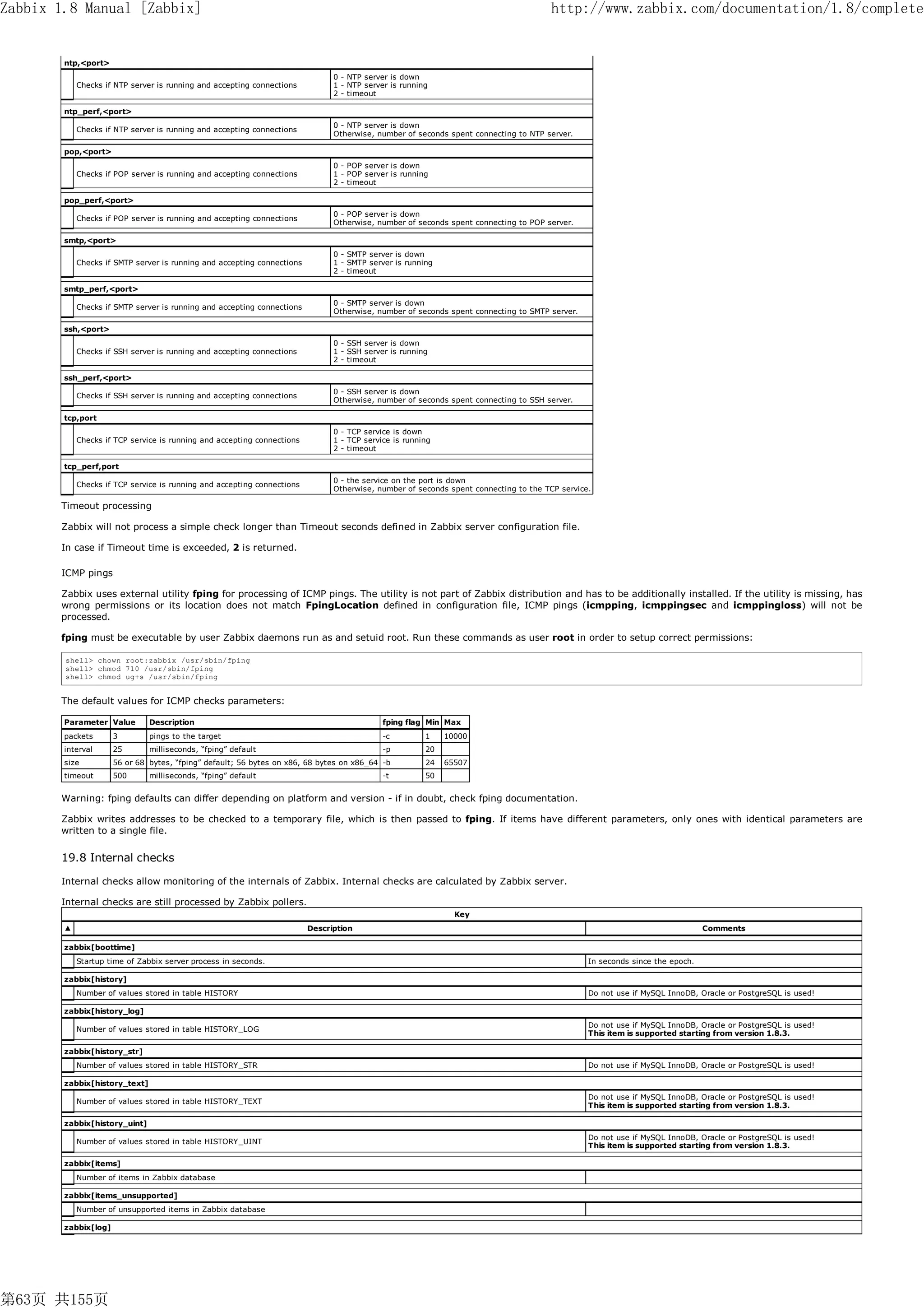Zabbix 1.8 Manual [Zabbix]                                                                                                           http://www.zabbix.com/documentation/1.8/complete


        ntp,<port>
                                                                               0 - NTP server is down
            Checks if NTP server is running and accepting connections          1 - NTP server is running
                                                                               2 - timeout

        ntp_perf,<port>
                                                                               0 - NTP server is down
            Checks if NTP server is running and accepting connections
                                                                               Otherwise, number of seconds spent connecting to NTP server.

        pop,<port>
                                                                               0 - POP server is down
            Checks if POP server is running and accepting connections          1 - POP server is running
                                                                               2 - timeout

        pop_perf,<port>
                                                                               0 - POP server is down
            Checks if POP server is running and accepting connections
                                                                               Otherwise, number of seconds spent connecting to POP server.

        smtp,<port>
                                                                               0 - SMTP server is down
            Checks if SMTP server is running and accepting connections         1 - SMTP server is running
                                                                               2 - timeout

        smtp_perf,<port>
                                                                               0 - SMTP server is down
            Checks if SMTP server is running and accepting connections
                                                                               Otherwise, number of seconds spent connecting to SMTP server.

        ssh,<port>
                                                                               0 - SSH server is down
            Checks if SSH server is running and accepting connections          1 - SSH server is running
                                                                               2 - timeout

        ssh_perf,<port>
                                                                               0 - SSH server is down
            Checks if SSH server is running and accepting connections
                                                                               Otherwise, number of seconds spent connecting to SSH server.

        tcp,port
                                                                               0 - TCP service is down
            Checks if TCP service is running and accepting connections         1 - TCP service is running
                                                                               2 - timeout

        tcp_perf,port
                                                                               0 - the service on the port is down
            Checks if TCP service is running and accepting connections
                                                                               Otherwise, number of seconds spent connecting to the TCP service.

       Timeout processing

       Zabbix will not process a simple check longer than Timeout seconds defined in Zabbix server configuration file.

       In case if Timeout time is exceeded, 2 is returned.

       ICMP pings

       Zabbix uses external utility fping for processing of ICMP pings. The utility is not part of Zabbix distribution and has to be additionally installed. If the utility is missing, has
       wrong permissions or its location does not match FpingLocation defined in configuration file, ICMP pings (icmpping, icmppingsec and icmppingloss) will not be
       processed.

       fping must be executable by user Zabbix daemons run as and setuid root. Run these commands as user root in order to setup correct permissions:

        shell> chown root:zabbix /usr/sbin/fping
        shell> chmod 710 /usr/sbin/fping
        shell> chmod ug+s /usr/sbin/fping


       The default values for ICMP checks parameters:

        Parameter Value        Description                                                  fping flag Min Max
        packets       3        pings to the target                                          -c         1    10000
        interval      25       milliseconds, “fping” default                                -p         20
        size          56 or 68 bytes, “fping” default; 56 bytes on x86, 68 bytes on x86_64 -b          24   65507
        timeout       500      milliseconds, “fping” default                                -t         50


       Warning: fping defaults can differ depending on platform and version - if in doubt, check fping documentation.

       Zabbix writes addresses to be checked to a temporary file, which is then passed to fping. If items have different parameters, only ones with identical parameters are
       written to a single file.


       19.8 Internal checks

       Internal checks allow monitoring of the internals of Zabbix. Internal checks are calculated by Zabbix server.

       Internal checks are still processed by Zabbix pollers.
                                                                                                              Key
        ▲                                                                Description                                                                                         Comments

        zabbix[boottime]
            Startup time of Zabbix server process in seconds.                                                                                  In seconds since the epoch.

        zabbix[history]
            Number of values stored in table HISTORY                                                                                           Do not use if MySQL InnoDB, Oracle or PostgreSQL is used!

        zabbix[history_log]
                                                                                                                                               Do not use if MySQL InnoDB, Oracle or PostgreSQL is used!
            Number of values stored in table HISTORY_LOG
                                                                                                                                               This item is supported starting from version 1.8.3.

        zabbix[history_str]
            Number of values stored in table HISTORY_STR                                                                                       Do not use if MySQL InnoDB, Oracle or PostgreSQL is used!

        zabbix[history_text]
                                                                                                                                               Do not use if MySQL InnoDB, Oracle or PostgreSQL is used!
            Number of values stored in table HISTORY_TEXT
                                                                                                                                               This item is supported starting from version 1.8.3.

        zabbix[history_uint]
                                                                                                                                               Do not use if MySQL InnoDB, Oracle or PostgreSQL is used!
            Number of values stored in table HISTORY_UINT
                                                                                                                                               This item is supported starting from version 1.8.3.

        zabbix[items]
            Number of items in Zabbix database

        zabbix[items_unsupported]
            Number of unsupported items in Zabbix database

        zabbix[log]




第63页 共155页
 