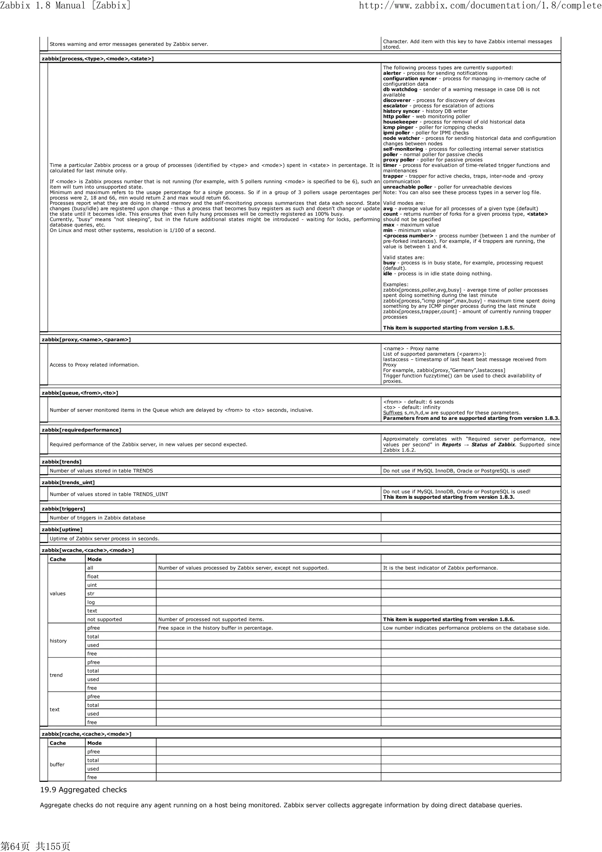 Zabbix 1.8 Manual [Zabbix]                                                                                                        http://www.zabbix.com/documentation/1.8/complete


                                                                                                                                            Character. Add item with this key to have Zabbix internal messages
          Stores warning and error messages generated by Zabbix server.
                                                                                                                                            stored.

        zabbix[process,<type>,<mode>,<state>]
                                                                                                                                            The following process types are currently supported:
                                                                                                                                            alerter - process for sending notifications
                                                                                                                                            configuration syncer - process for managing in-memory cache of
                                                                                                                                            configuration data
                                                                                                                                            db watchdog - sender of a warning message in case DB is not
                                                                                                                                            available
                                                                                                                                            discoverer - process for discovery of devices
                                                                                                                                            escalator - process for escalation of actions
                                                                                                                                            history syncer - history DB writer
                                                                                                                                            http poller - web monitoring poller
                                                                                                                                            housekeeper - process for removal of old historical data
                                                                                                                                            icmp pinger - poller for icmpping checks
                                                                                                                                            ipmi poller - poller for IPMI checks
                                                                                                                                            node watcher - process for sending historical data and configuration
                                                                                                                                            changes between nodes
                                                                                                                                            self-monitoring - process for collecting internal server statistics
                                                                                                                                            poller - normal poller for passive checks
                                                                                                                                            proxy poller - poller for passive proxies
          Time a particular Zabbix process or a group of processes (identified by <type> and <mode>) spent in <state> in percentage. It is timer - process for evaluation of time-related trigger functions and
          calculated for last minute only.                                                                                                  maintenances
                                                                                                                                            trapper - trapper for active checks, traps, inter-node and -proxy
          If <mode> is Zabbix process number that is not running (for example, with 5 pollers running <mode> is specified to be 6), such an communication
          item will turn into unsupported state.                                                                                            unreachable poller - poller for unreachable devices
          Minimum and maximum refers to the usage percentage for a single process. So if in a group of 3 pollers usage percentages per Note: You can also see these process types in a server log file.
          process were 2, 18 and 66, min would return 2 and max would return 66.
          Processes report what they are doing in shared memory and the self-monitoring process summarizes that data each second. State Valid modes are:
          changes (busy/idle) are registered upon change - thus a process that becomes busy registers as such and doesn't change or update avg - average value for all processes of a given type (default)
          the state until it becomes idle. This ensures that even fully hung processes will be correctly registered as 100% busy.           count - returns number of forks for a given process type, <state>
          Currently, “busy” means “not sleeping”, but in the future additional states might be introduced - waiting for locks, performing should not be specified
          database queries, etc.                                                                                                            max - maximum value
          On Linux and most other systems, resolution is 1/100 of a second.                                                                 min - minimum value
                                                                                                                                            <process number> - process number (between 1 and the number of
                                                                                                                                            pre-forked instances). For example, if 4 trappers are running, the
                                                                                                                                            value is between 1 and 4.

                                                                                                                                            Valid states are:
                                                                                                                                            busy - process is in busy state, for example, processing request
                                                                                                                                            (default).
                                                                                                                                            idle - process is in idle state doing nothing.

                                                                                                                                            Examples:
                                                                                                                                            zabbix[process,poller,avg,busy] - average time of poller processes
                                                                                                                                            spent doing something during the last minute
                                                                                                                                            zabbix[process,”icmp pinger”,max,busy] - maximum time spent doing
                                                                                                                                            something by any ICMP pinger process during the last minute
                                                                                                                                            zabbix[process,trapper,count] - amount of currently running trapper
                                                                                                                                            processes

                                                                                                                                            This item is supported starting from version 1.8.5.

        zabbix[proxy,<name>,<param>]
                                                                                                                                            <name> - Proxy name
                                                                                                                                            List of supported parameters (<param>):
                                                                                                                                            lastaccess – timestamp of last heart beat message received from
          Access to Proxy related information.                                                                                              Proxy
                                                                                                                                            For example, zabbix[proxy,”Germany”,lastaccess]
                                                                                                                                            Trigger function fuzzytime() can be used to check availability of
                                                                                                                                            proxies.

        zabbix[queue,<from>,<to>]
                                                                                                                                            <from> - default: 6 seconds
                                                                                                                                            <to> - default: infinity
          Number of server monitored items in the Queue which are delayed by <from> to <to> seconds, inclusive.
                                                                                                                                            Suffixes s,m,h,d,w are supported for these parameters.
                                                                                                                                            Parameters from and to are supported starting from version 1.8.3.

        zabbix[requiredperformance]
                                                                                                                                            Approximately correlates with “Required server performance, new
          Required performance of the Zabbix server, in new values per second expected.                                                     values per second” in Reports → Status of Zabbix. Supported since
                                                                                                                                            Zabbix 1.6.2.

        zabbix[trends]
          Number of values stored in table TRENDS                                                                                           Do not use if MySQL InnoDB, Oracle or PostgreSQL is used!

        zabbix[trends_uint]
                                                                                                                                            Do not use if MySQL InnoDB, Oracle or PostgreSQL is used!
          Number of values stored in table TRENDS_UINT
                                                                                                                                            This item is supported starting from version 1.8.3.

        zabbix[triggers]
          Number of triggers in Zabbix database

        zabbix[uptime]
          Uptime of Zabbix server process in seconds.

        zabbix[wcache,<cache>,<mode>]
          Cache            Mode
                           all                      Number of values processed by Zabbix server, except not supported.                      It is the best indicator of Zabbix performance.
                           float
                           uint
          values           str
                           log
                           text
                           not supported            Number of processed not supported items.                                                This item is supported starting from version 1.8.6.
                           pfree                    Free space in the history buffer in percentage.                                         Low number indicates performance problems on the database side.
                           total
          history
                           used
                           free
                           pfree
                           total
          trend
                           used
                           free
                           pfree
                           total
          text
                           used
                           free

        zabbix[rcache,<cache>,<mode>]
          Cache            Mode
                           pfree
                           total
          buffer
                           used
                           free

       19.9 Aggregated checks

       Aggregate checks do not require any agent running on a host being monitored. Zabbix server collects aggregate information by doing direct database queries.




第64页 共155页
 