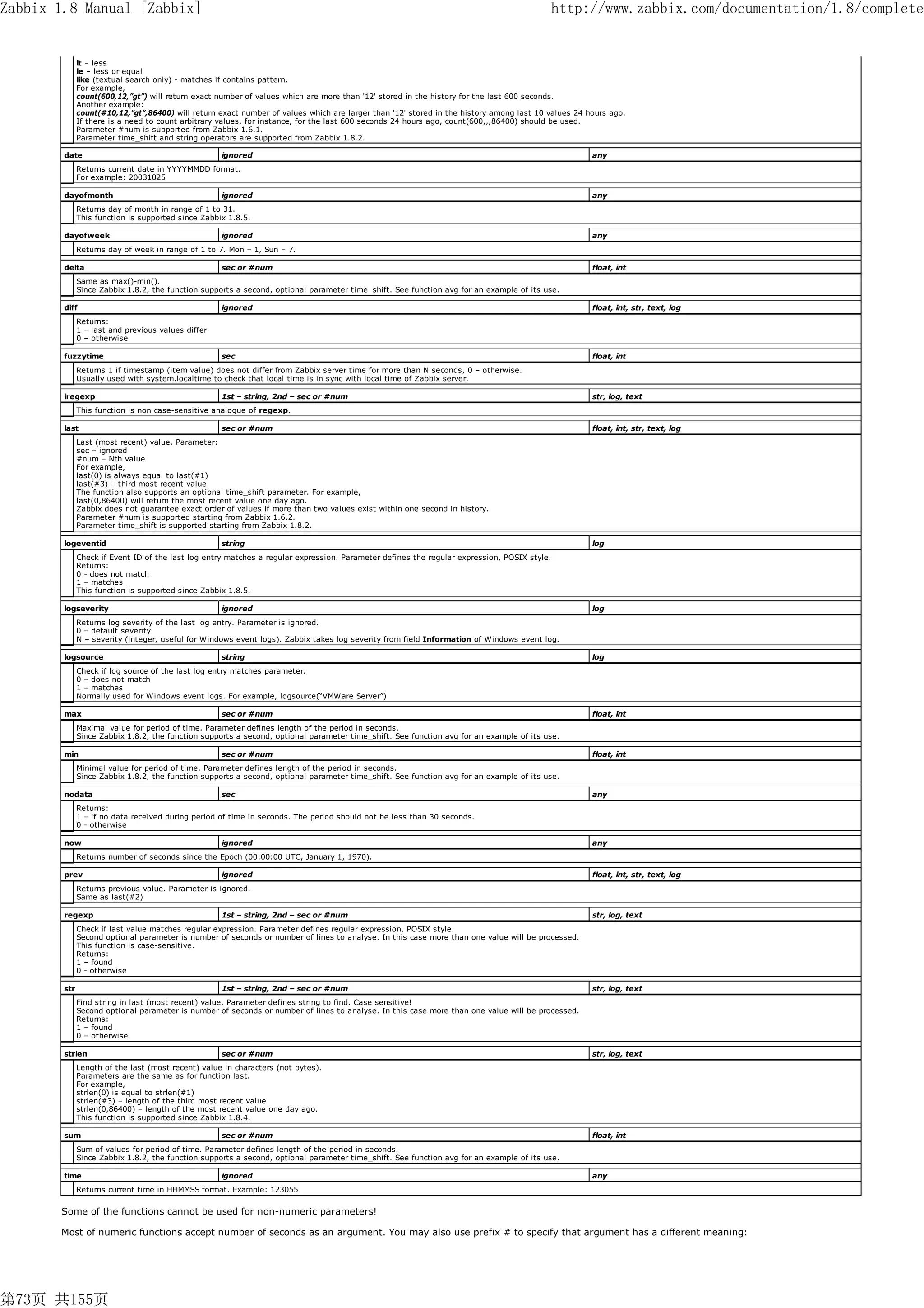 Zabbix 1.8 Manual [Zabbix]                                                                                                               http://www.zabbix.com/documentation/1.8/complete


              lt – less
              le – less or equal
              like (textual search only) - matches if contains pattern.
              For example,
              count(600,12,”gt”) will return exact number of values which are more than '12' stored in the history for the last 600 seconds.
              Another example:
              count(#10,12,”gt”,86400) will return exact number of values which are larger than '12' stored in the history among last 10 values 24 hours ago.
              If there is a need to count arbitrary values, for instance, for the last 600 seconds 24 hours ago, count(600,,,86400) should be used.
              Parameter #num is supported from Zabbix 1.6.1.
              Parameter time_shift and string operators are supported from Zabbix 1.8.2.

        date                                        ignored                                                                                         any
              Returns current date in YYYYMMDD format.
              For example: 20031025

        dayofmonth                                  ignored                                                                                         any
              Returns day of month in range of 1 to 31.
              This function is supported since Zabbix 1.8.5.

        dayofweek                                   ignored                                                                                         any
              Returns day of week in range of 1 to 7. Mon – 1, Sun – 7.

        delta                                       sec or #num                                                                                     float, int
              Same as max()-min().
              Since Zabbix 1.8.2, the function supports a second, optional parameter time_shift. See function avg for an example of its use.

        diff                                        ignored                                                                                         float, int, str, text, log
              Returns:
              1 – last and previous values differ
              0 – otherwise

        fuzzytime                                   sec                                                                                             float, int
              Returns 1 if timestamp (item value) does not differ from Zabbix server time for more than N seconds, 0 – otherwise.
              Usually used with system.localtime to check that local time is in sync with local time of Zabbix server.

        iregexp                                     1st – string, 2nd – sec or #num                                                                 str, log, text
              This function is non case-sensitive analogue of regexp.

        last                                        sec or #num                                                                                     float, int, str, text, log
              Last (most recent) value. Parameter:
              sec – ignored
              #num – Nth value
              For example,
              last(0) is always equal to last(#1)
              last(#3) – third most recent value
              The function also supports an optional time_shift parameter. For example,
              last(0,86400) will return the most recent value one day ago.
              Zabbix does not guarantee exact order of values if more than two values exist within one second in history.
              Parameter #num is supported starting from Zabbix 1.6.2.
              Parameter time_shift is supported starting from Zabbix 1.8.2.

        logeventid                                  string                                                                                          log
              Check if Event ID of the last log entry matches a regular expression. Parameter defines the regular expression, POSIX style.
              Returns:
              0 - does not match
              1 – matches
              This function is supported since Zabbix 1.8.5.

        logseverity                                 ignored                                                                                         log
              Returns log severity of the last log entry. Parameter is ignored.
              0 – default severity
              N – severity (integer, useful for Windows event logs). Zabbix takes log severity from field Information of Windows event log.

        logsource                                   string                                                                                          log
              Check if log source of the last log entry matches parameter.
              0 – does not match
              1 – matches
              Normally used for Windows event logs. For example, logsource(“VMWare Server”)

        max                                         sec or #num                                                                                     float, int
              Maximal value for period of time. Parameter defines length of the period in seconds.
              Since Zabbix 1.8.2, the function supports a second, optional parameter time_shift. See function avg for an example of its use.

        min                                         sec or #num                                                                                     float, int
              Minimal value for period of time. Parameter defines length of the period in seconds.
              Since Zabbix 1.8.2, the function supports a second, optional parameter time_shift. See function avg for an example of its use.

        nodata                                      sec                                                                                             any
              Returns:
              1 – if no data received during period of time in seconds. The period should not be less than 30 seconds.
              0 - otherwise

        now                                         ignored                                                                                         any
              Returns number of seconds since the Epoch (00:00:00 UTC, January 1, 1970).

        prev                                        ignored                                                                                         float, int, str, text, log
              Returns previous value. Parameter is ignored.
              Same as last(#2)

        regexp                                      1st – string, 2nd – sec or #num                                                                 str, log, text
              Check if last value matches regular expression. Parameter defines regular expression, POSIX style.
              Second optional parameter is number of seconds or number of lines to analyse. In this case more than one value will be processed.
              This function is case-sensitive.
              Returns:
              1 – found
              0 - otherwise

        str                                         1st – string, 2nd – sec or #num                                                                 str, log, text
              Find string in last (most recent) value. Parameter defines string to find. Case sensitive!
              Second optional parameter is number of seconds or number of lines to analyse. In this case more than one value will be processed.
              Returns:
              1 – found
              0 – otherwise

        strlen                                      sec or #num                                                                                     str, log, text
              Length of the last (most recent) value in characters (not bytes).
              Parameters are the same as for function last.
              For example,
              strlen(0) is equal to strlen(#1)
              strlen(#3) – length of the third most recent value
              strlen(0,86400) – length of the most recent value one day ago.
              This function is supported since Zabbix 1.8.4.

        sum                                         sec or #num                                                                                     float, int
              Sum of values for period of time. Parameter defines length of the period in seconds.
              Since Zabbix 1.8.2, the function supports a second, optional parameter time_shift. See function avg for an example of its use.

        time                                        ignored                                                                                         any
              Returns current time in HHMMSS format. Example: 123055


       Some of the functions cannot be used for non-numeric parameters!

       Most of numeric functions accept number of seconds as an argument. You may also use prefix # to specify that argument has a different meaning:




第73页 共155页
 