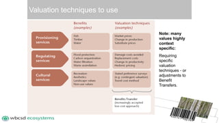 Valuation techniques to use 
Note: many 
values highly 
context 
specific: 
Requiring 
specific 
valuation 
techniques - or 
adjustments to 
Benefit 
Transfers. 
14 
