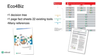 Eco4Biz 
•1 decision tree 
•1 page fact sheets 22 existing tools 
•Many references 
 