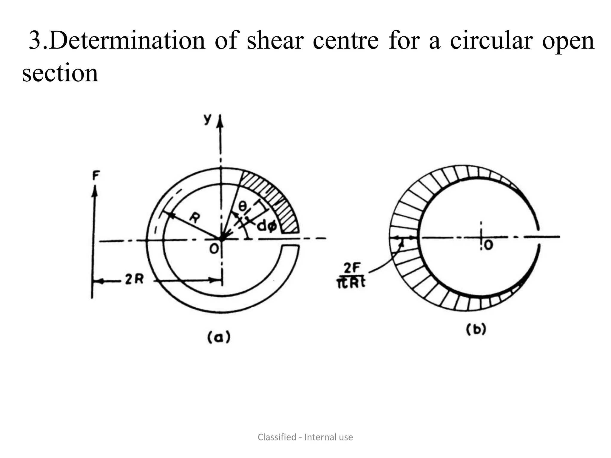 shear centre | PPTX