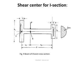 shear centre | PPTX
