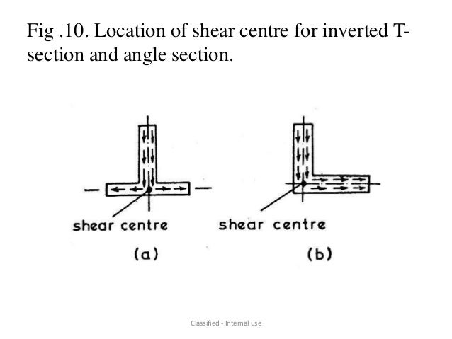 shear centre