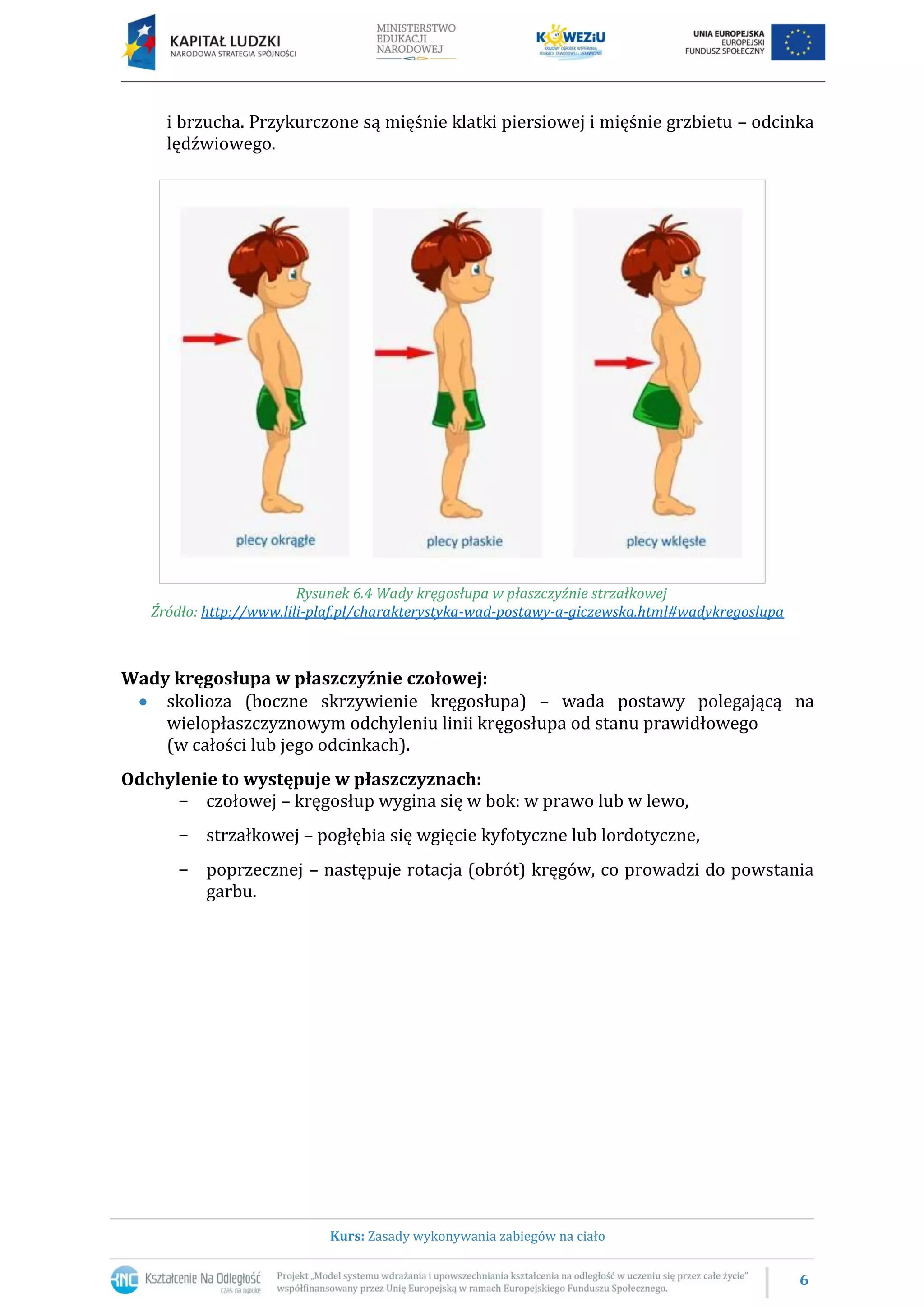 6
Kurs: Zasady wykonywania zabiegów na ciało
i brzucha. Przykurczone są mięśnie klatki piersiowej i mięśnie grzbietu – odcinka
lędźwiowego.
Rysunek 6.4 Wady kręgosłupa w płaszczyźnie strzałkowej
Źródło: http://www.lili-plaf.pl/charakterystyka-wad-postawy-a-giczewska.html#wadykregoslupa
Wady kręgosłupa w płaszczyźnie czołowej:
skolioza (boczne skrzywienie kręgosłupa) – wada postawy polegającą na
wielopłaszczyznowym odchyleniu linii kręgosłupa od stanu prawidłowego
(w całości lub jego odcinkach).
Odchylenie to występuje w płaszczyznach:
− czołowej – kręgosłup wygina się w bok: w prawo lub w lewo,
− strzałkowej – pogłębia się wgięcie kyfotyczne lub lordotyczne,
− poprzecznej – następuje rotacja (obrót) kręgów, co prowadzi do powstania
garbu.
 