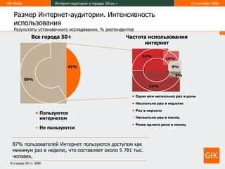 Размер Интернет-аудитории. Интенсивность использования Результаты установочного исследования, % респондентов Все города 50+ Частота использования интернет 87% пользователей Интернет пользуются доступом как минимум раз в неделю, что составляет около 5  781  тыс. человек.  N  (города 50+) :  3000 