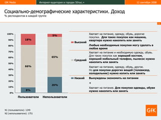 Социально-демографические характеристики. Доход % респондентов в каждой группе Вынуждены экономить на питании + Хватает на питание.  Для покупки одежды, обуви нужно накопить или занять Хватает на питание и необходимую одежду, обувь. Для таких покупок как  хороший костюм, хороший мобильный телефон, пылесос нужно накопить или занять Хватает на питание, одежду, обувь, другое.  Но  для покупки дорогих вещей (телевизор, холодильник) нужно копить или занять   Хватает на питание, одежду, обувь, дорогие покупки.  Для таких покупок как машина,  квартира нужно накопить или занять Любые необходимые покупки могу сделать в любое время   N1  (пользователи) :  1249 N2  (непользователи) :  1751 