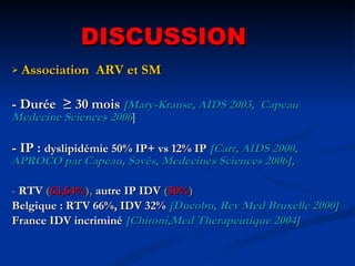 DISCUSSION Association  ARV et SM - Durée  ≥ 30 mois   [Mary-Krause, AIDS 2003,  Capeau Medecine Sciences 2006 ] - IP :  dyslipidémie 50% IP+ vs 12% IP  [Carr, AIDS 2000, APROCO par Capeau, Savès, Medecines Sciences 2006],   -  RTV  ( 63,64% ),  autre IP IDV  ( 50% ) Belgique : RTV 66%, IDV 32%  [Ducobu, Rev Med Bruxelle 2000] France IDV incriminé  [Chironi,Med Therapeutique 2004]   
