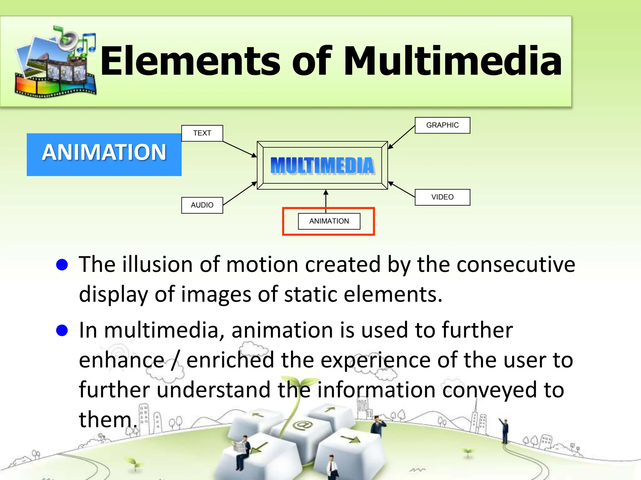 ANIMATION
TEXT
AUDIO
GRAPHIC
VIDEO
ANIMATION
 The illusion of motion created by the consecutive
display of images of static elements.
 In multimedia, animation is used to further
enhance / enriched the experience of the user to
further understand the information conveyed to
them.
Elements of Multimedia
 