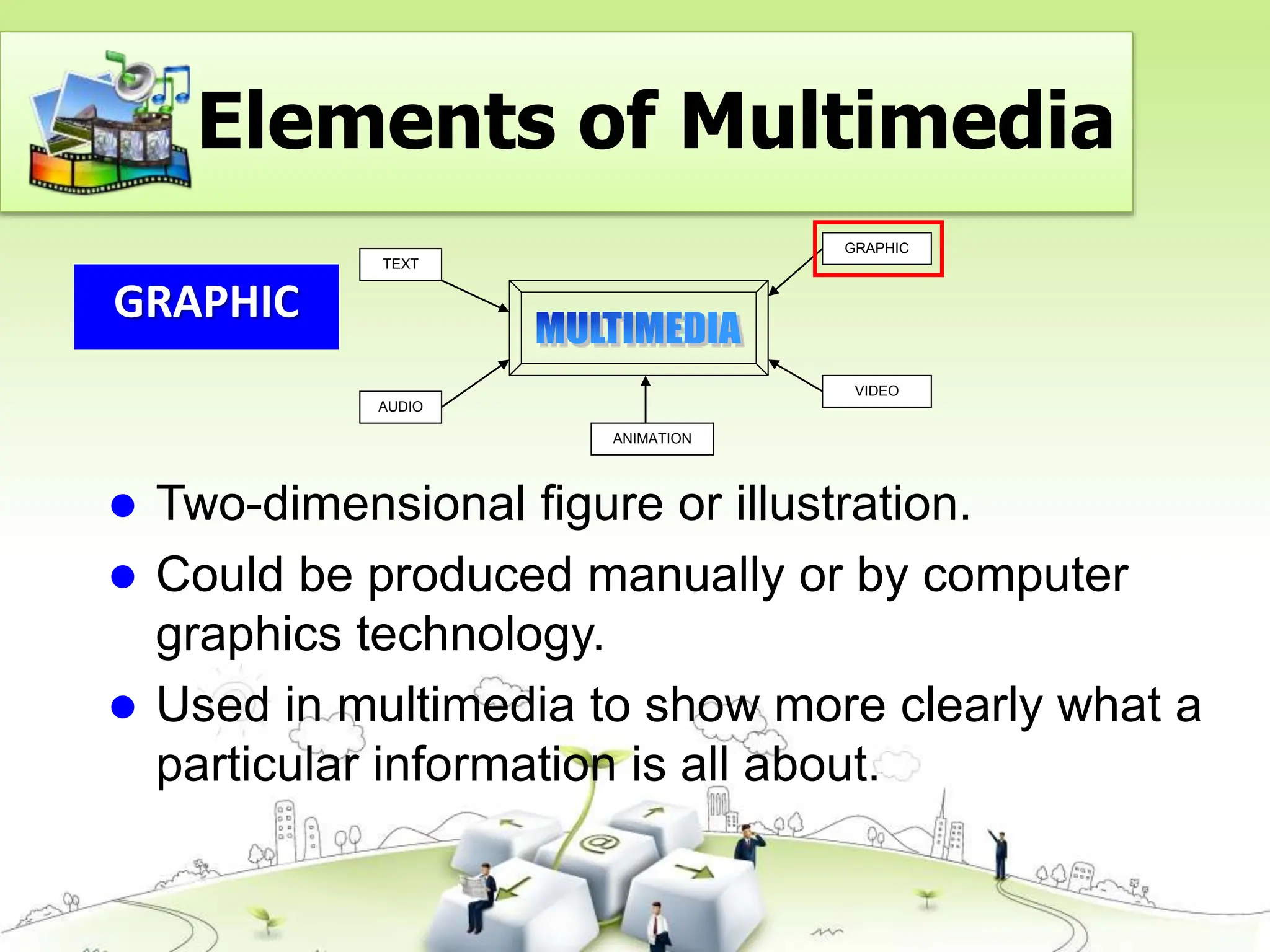 GRAPHIC
TEXT
AUDIO
GRAPHIC
VIDEO
ANIMATION
 Two-dimensional figure or illustration.
 Could be produced manually or by computer
graphics technology.
 Used in multimedia to show more clearly what a
particular information is all about.
Elements of Multimedia
 