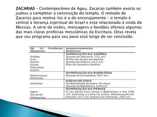 ZACARIAS – Contemporâneo de Ageu, Zacarias também exorta os
judeus a completar a construção do templo. O método de
Zacarias para motivá-los é o do encorajamento – o templo é
central à herança espiritual de Israel e está relacionado à vinda do
Messias. A série de visões, mensagens e bordões oferece algumas
das mais claras profecias messiânicas da Escritura. Deus revela
que seu programa para seu povo está longe de ser concluído.
 