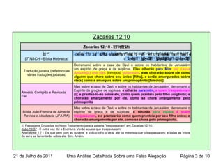 Zacarias 12:10
Zacarias 12:10 - ʤʸ ʦʩʫʡʩ,ʩ
ʿʰʺʪ
[Te
NACH –Bíblia Hebraica]
ˇʑˢ ʍʔʴ ʕʍʥʩʫʺ ʒˎʚ ʔʲʩ ʬʣʑʥʕːʩʔʲ ʍʥʬˇʡʒˣʩˇʑʔʕ˒ʸ ʍʭʬ ʩʔʧ˒ʸʒʧʯʑʰ˒ʰʏʧʔʺ ʍʥʭʩ˒ʨʑˎ ʑʤʍʥʩʔʒʠʩʬʺ ʒʠˇ˒ʸ ʕʷ ʕːʚʸ ʓʏʠ˒ʣʍʴ ʕʱ ʍʥ
ʥʕʕʲʩʬ˝ʣʒʍʱ ʑʍ˗ʮʣʑʧʕ˕ʔʤʚ ʔʲʩ ʬʸ ʒʕʤʍʥʮʥʕʕʲʩʬʸ ʒʕʤʍ˗ʮʸ ˣ ʍˎ ʔʤʚ ʔʲʫ ʬʟ
Tradução judaica (refletindo as
várias traduções judaicas)
Derramarei sobre a casa de Davi e sobre os habitantes de Jerusalém
um espírito de graça e de súplicas. Eles olharão para Mim por causa
daquele[s] que eles [inimigos] golpearam, eles chorarão sobre ele como
alguém que chora sobre seu único [filho], e serão amargurados sobre
ele[s] como a amargura sobre um primogênito [falecido]
Almeida Corrigida e Revisada
Fiel
Mas sobre a casa de Davi, e sobre os habitantes de Jerusalém, derramarei o
Espírito de graça e de súplicas; e olharão para mim, a quem traspassaram
(i); e pranteá-lo-ão sobre ele, como quem pranteia pelo filho unigênito; e
chorarão amargamente por ele, como se chora amargamente pelo
primogênito
Bíblia João Ferreira de Almeida,
Revista e Atualizada (JFA-RA)
Mas sobre a casa de Davi, e sobre os habitantes de Jerusalém, derramarei o
espírito de graça e de súplicas; e olharão para aquele a quem
traspassaram, e o prantearão como quem pranteia por seu filho único; e
chorarão amargamente por ele, como se chora pelo primogênito.
(i) (i) Passagens Cruzadas no Novo Testamento para a palavra "trespassaram" em Zacarias 12:10:
(ii) João 19:37 - E outra vez diz a Escritura: Verão aquele que traspassaram.
Apocalipse 1:7 - Eis que vem com as nuvens, e todo o olho o verá, até os mesmos que o traspassaram; e todas as tribos
da terra se lamentarão sobre ele. Sim. Amém.
21 de Julho de 2011 Uma Análise Detalhada Sobre uma Falsa Alegação Página 3 de 10
 