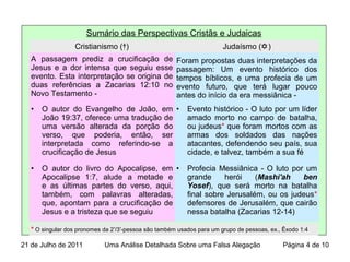Sumário das Perspectivas Cristãs e Judaicas
Cristianismo (†) Judaísmo ()
A passagem prediz a crucificação de
Jesus e a dor intensa que seguiu esse
evento. Esta interpretação se origina de
duas referências a Zacarias 12:10 no
Novo Testamento -
Foram propostas duas interpretações da
passagem: Um evento histórico dos
tempos bíblicos, e uma profecia de um
evento futuro, que terá lugar pouco
antes do início da era messiânica -
• O autor do Evangelho de João, em
João 19:37, oferece uma tradução de
uma versão alterada da porção do
verso, que poderia, então, ser
interpretada como referindo-se a
crucificação de Jesus
• Evento histórico - O luto por um líder
amado morto no campo de batalha,
ou judeus* que foram mortos com as
armas dos soldados das nações
atacantes, defendendo seu país, sua
cidade, e talvez, também a sua fé
• O autor do livro do Apocalipse, em
Apocalipse 1:7, alude a metade e
e as últimas partes do verso, aqui,
também, com palavras alteradas,
que, apontam para a crucificação de
Jesus e a tristeza que se seguiu
• Profecia Messiânica - O luto por um
grande herói (Mashi'ah ben
Yosef), que será morto na batalha
final sobre Jerusalém, ou os judeus*
defensores de Jerusalém, que cairão
nessa batalha (Zacarias 12-14)
* O singular dos pronomes da 2ª
/3ª
-pessoa são também usados para um grupo de pessoas, ex., Êxodo 1:4
21 de Julho de 2011 Uma Análise Detalhada Sobre uma Falsa Alegação Página 4 de 10
 