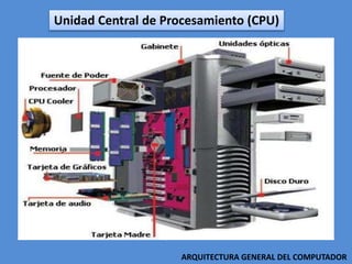 Unidad Central de Procesamiento (CPU)
ARQUITECTURA GENERAL DEL COMPUTADOR
 