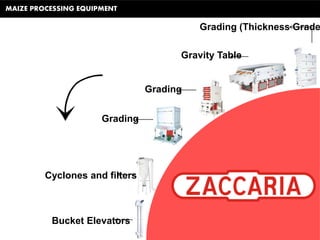 Zaccaria Full Line for Rice and Pulses by Multigrain Turkey | PPTX